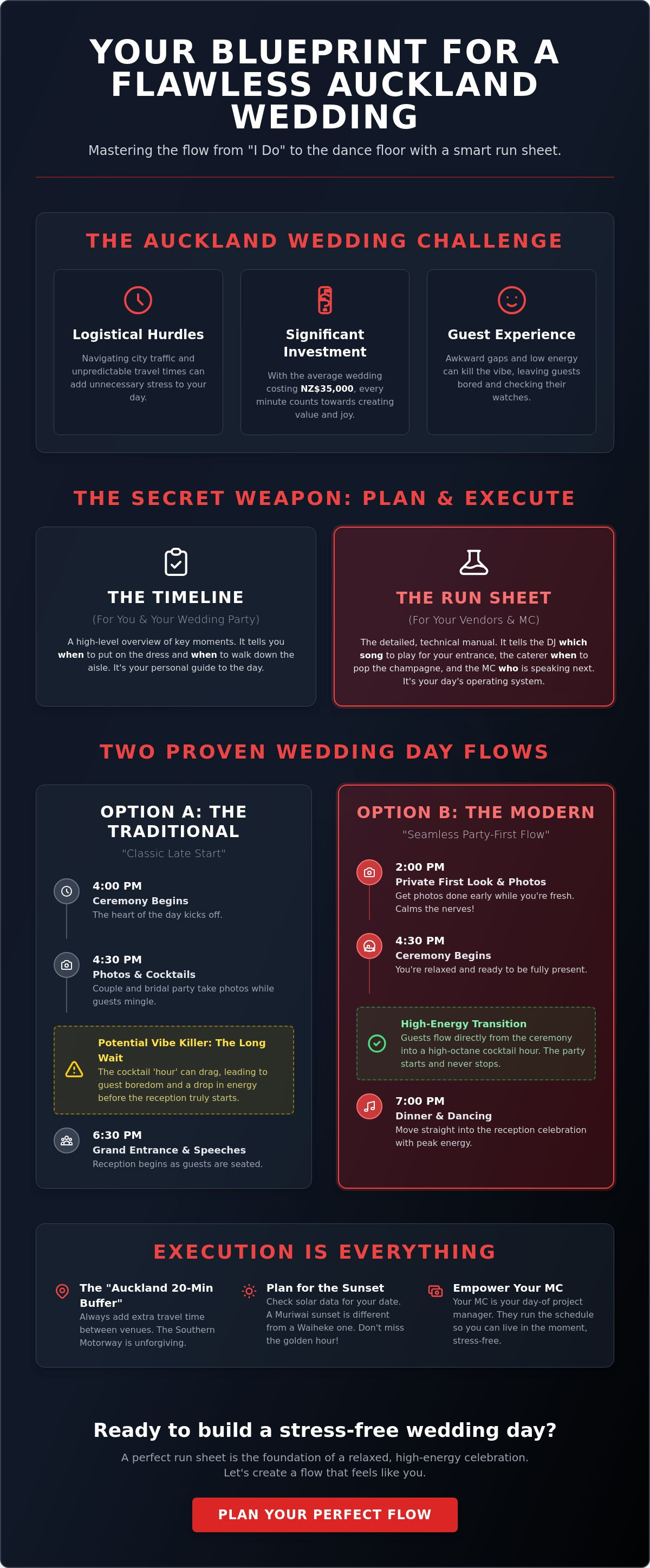 Wedding run sheet template auckland