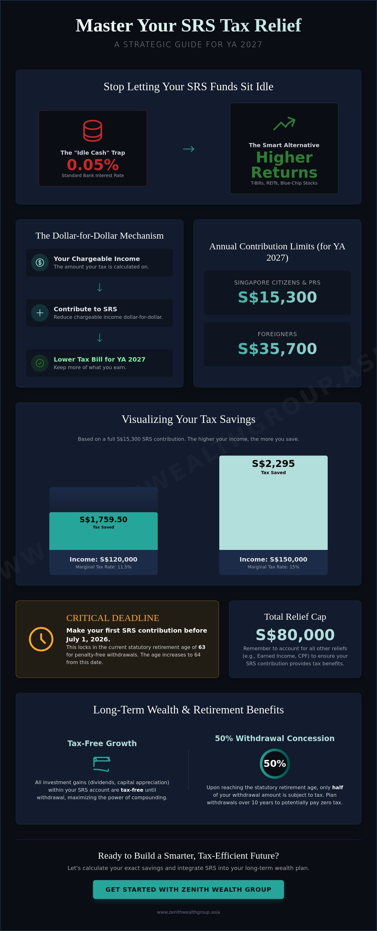 Srs tax relief