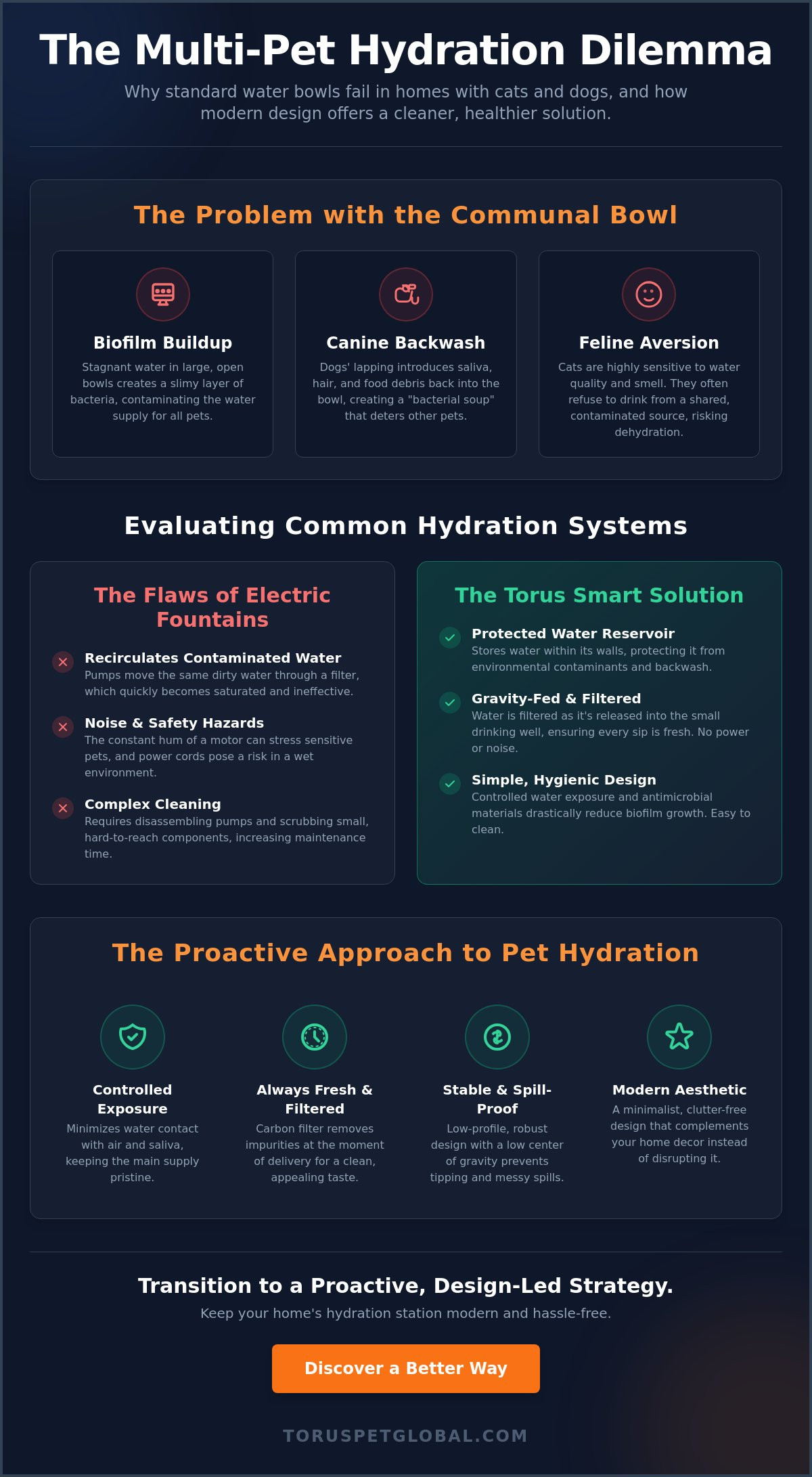Water bowl for cats and dogs in multi-pet households