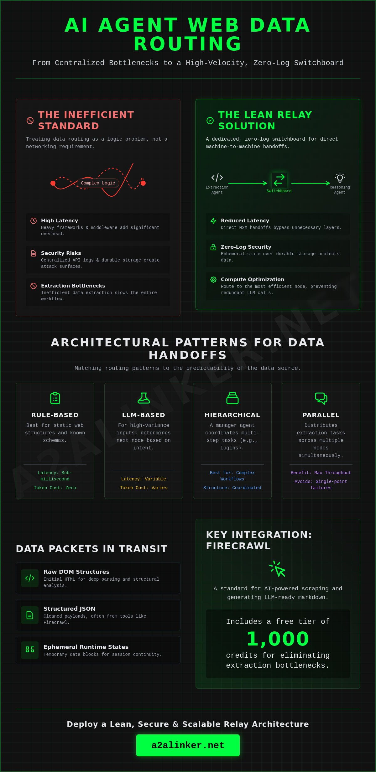 Ai agent web data routing