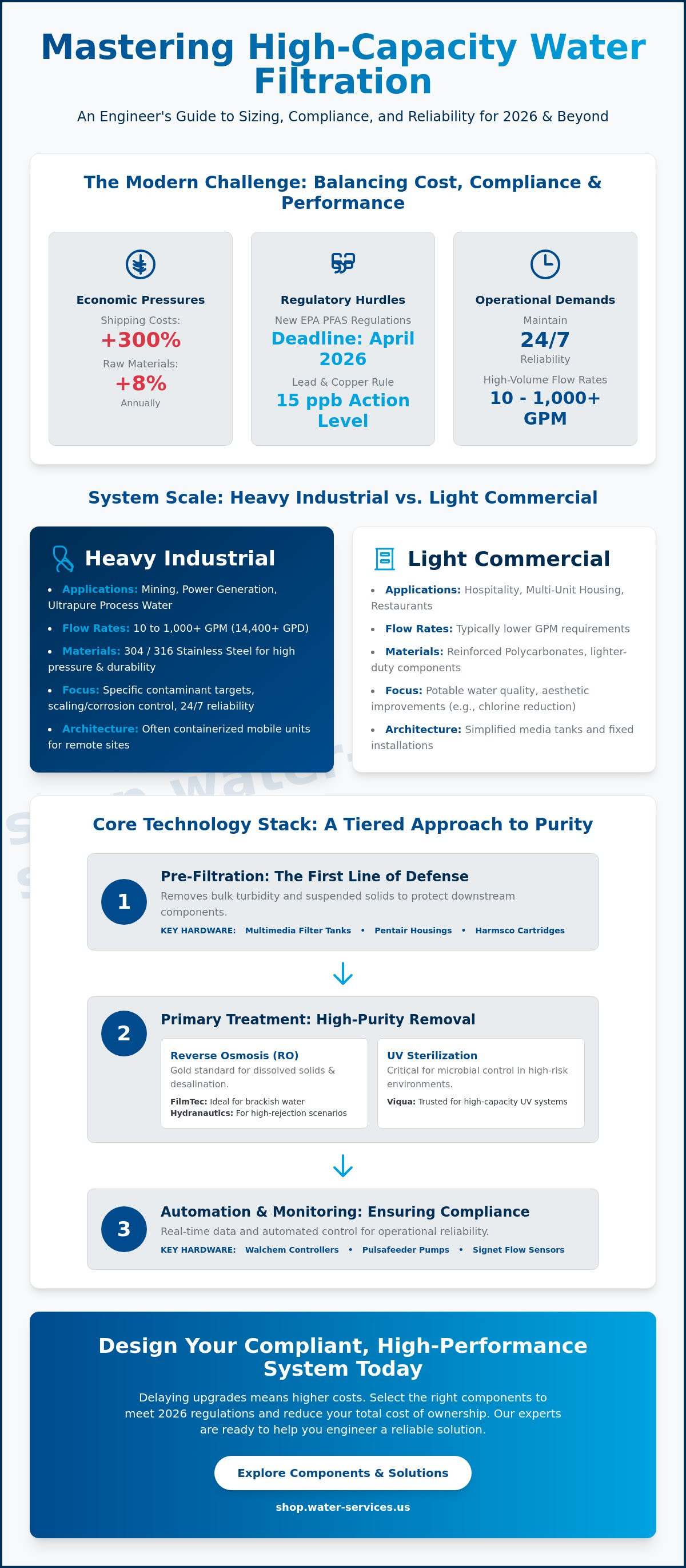 Commercial water filtration systems