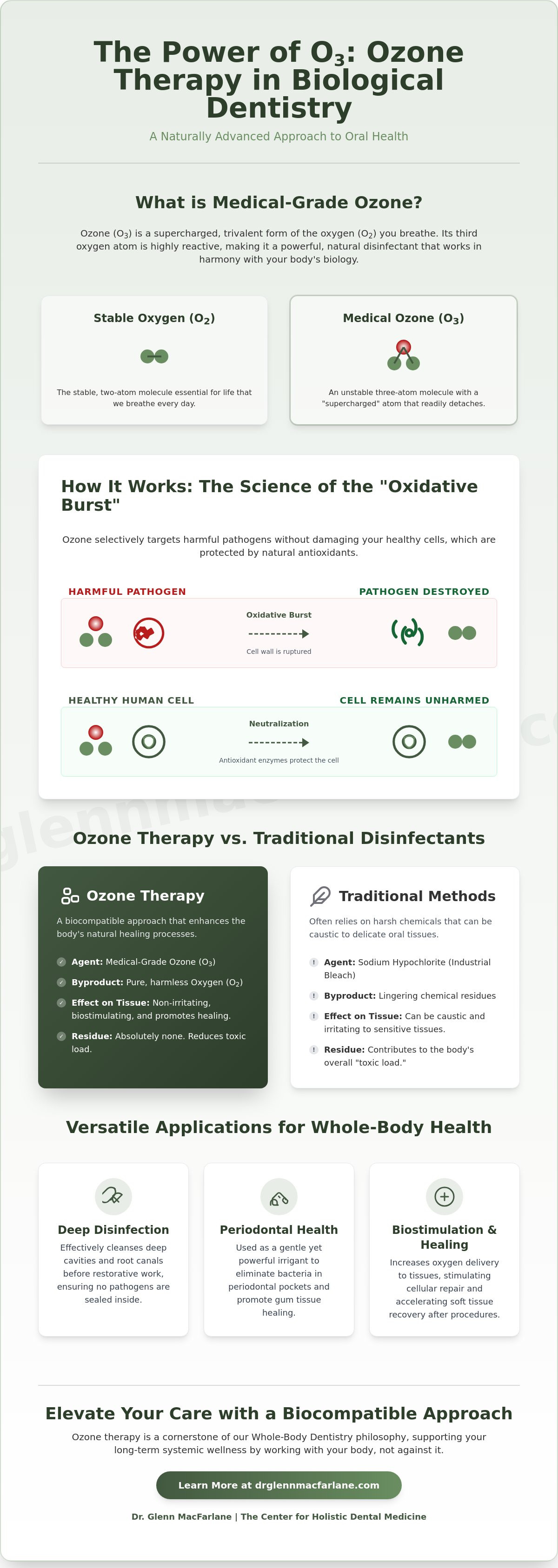 Ozone therapy