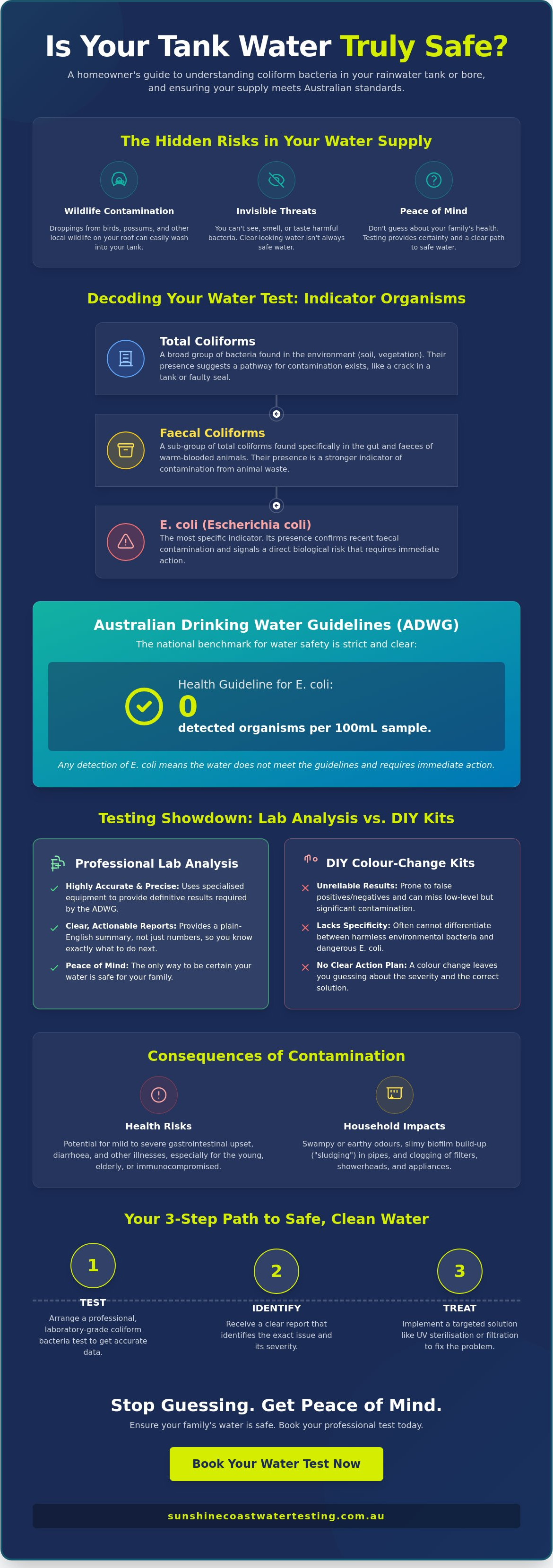 Coliform bacteria water test sunshine coast