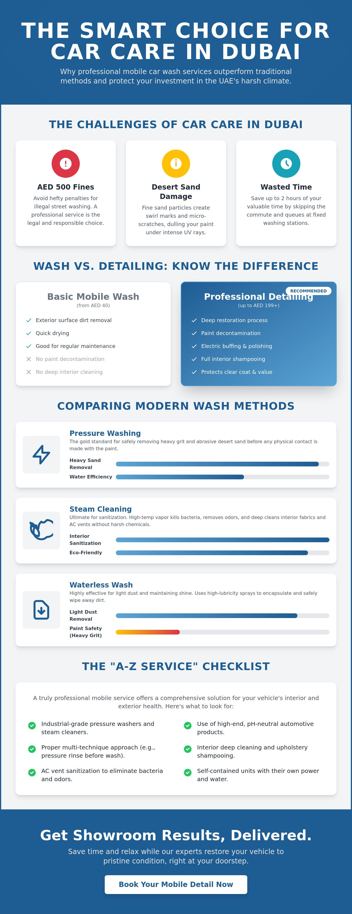 Mobile car wash dubai