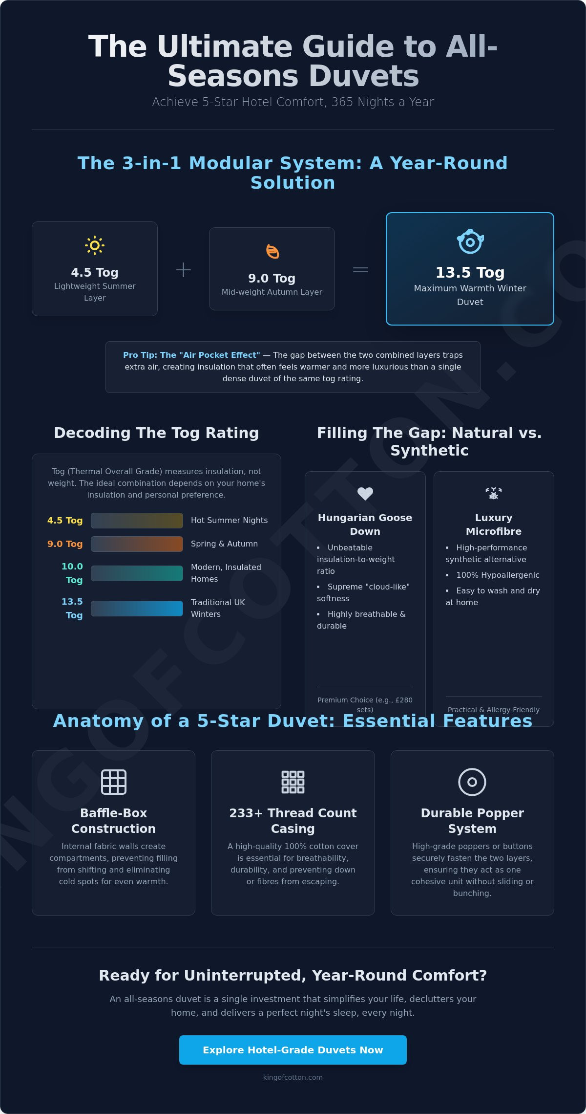 All seasons duvet review uk
