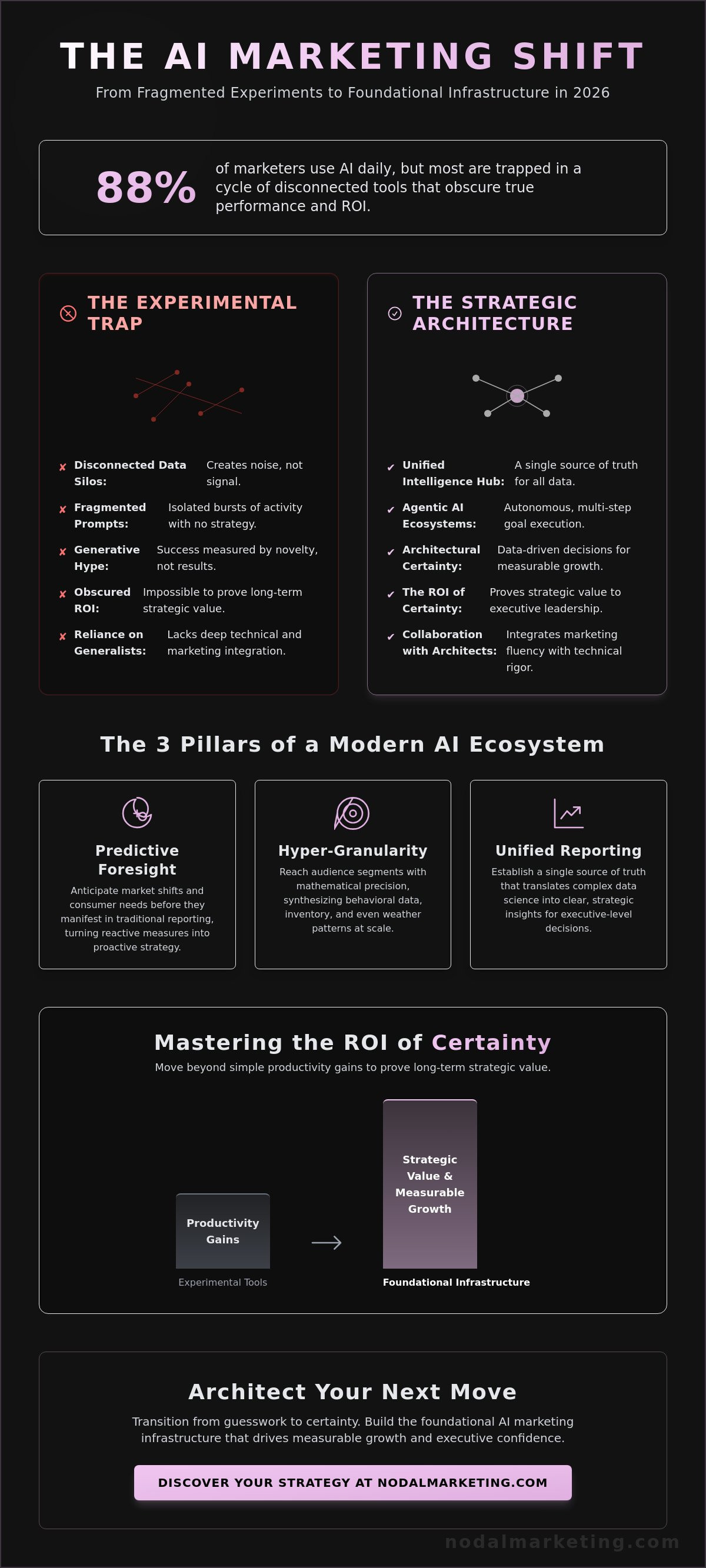 Ai marketing campaigns