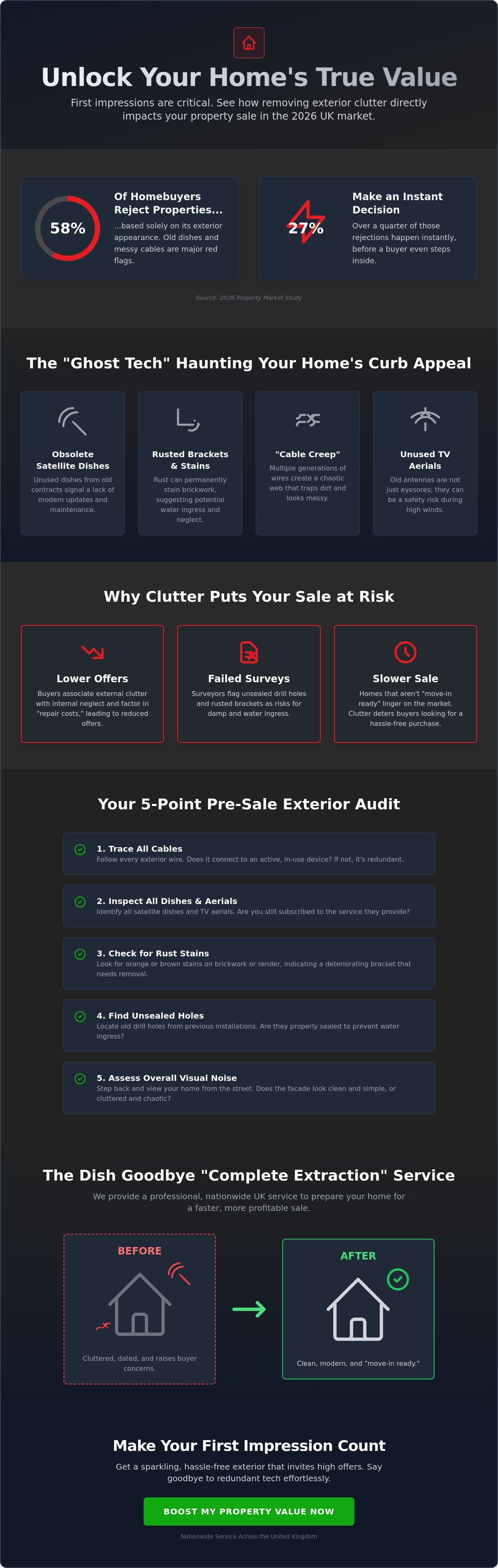 Pre-sale exterior checks uk remove satellite dish