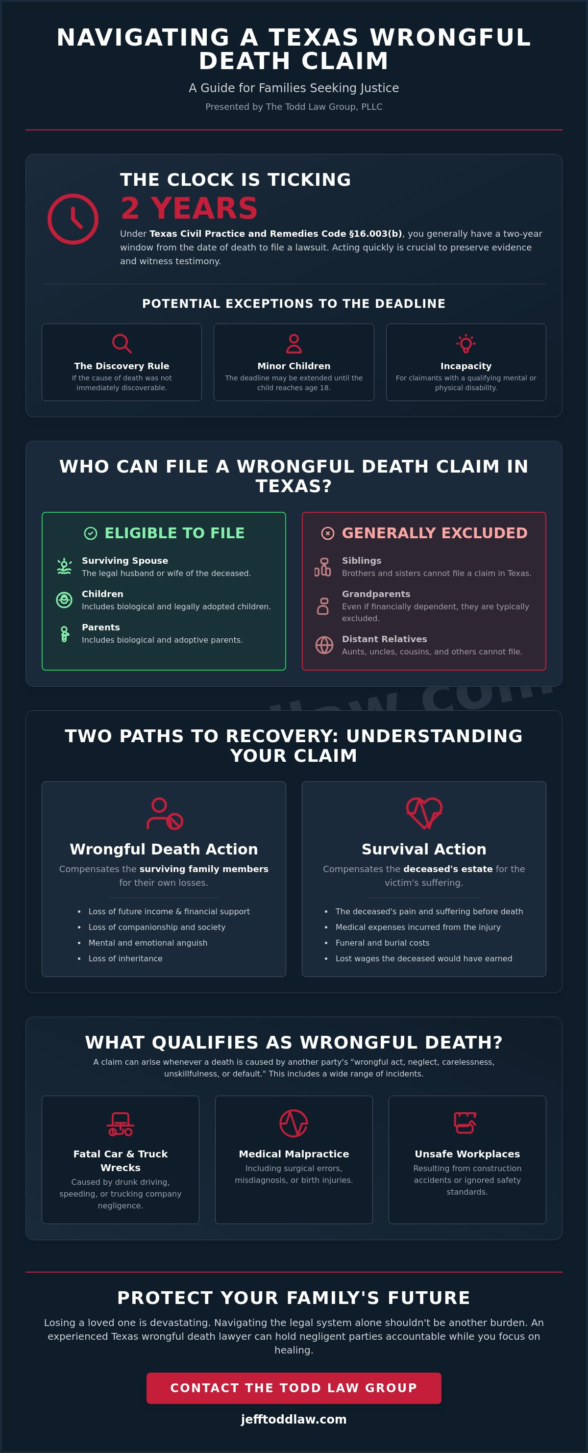 Texas wrongful death lawyer