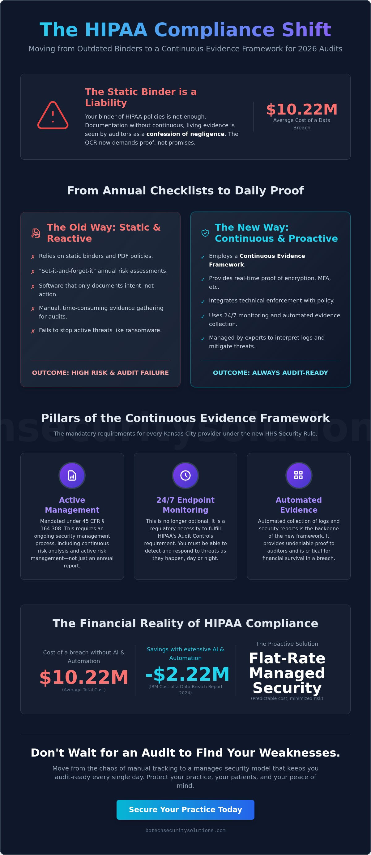 Hipaa compliance solution