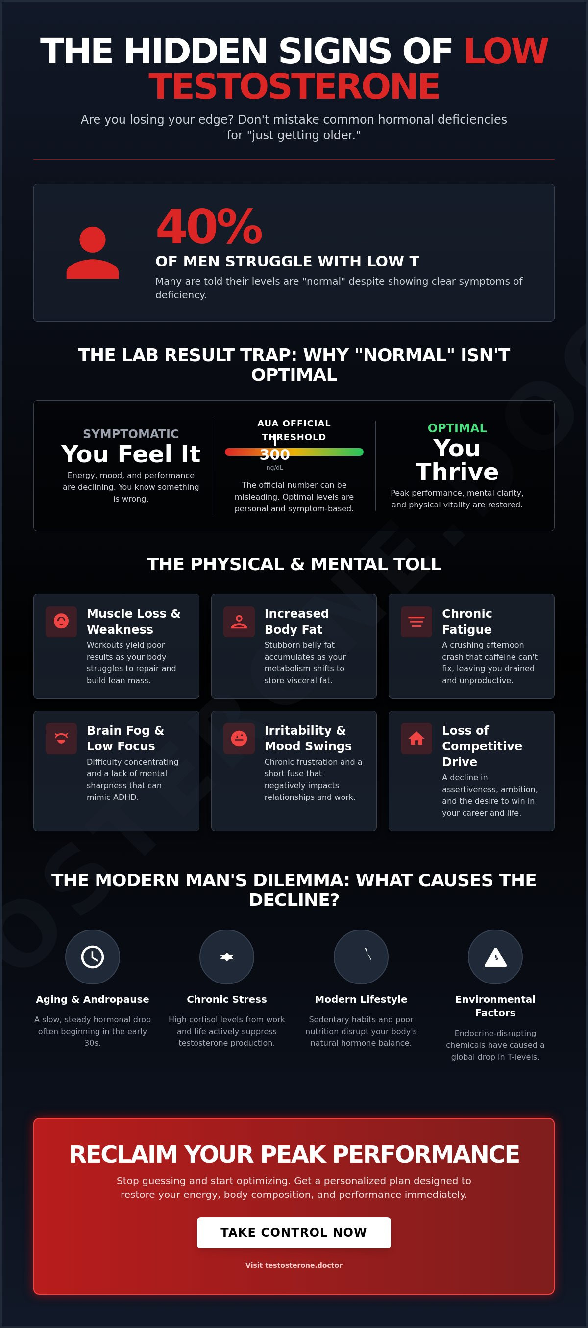 Low testosterone symptoms in men