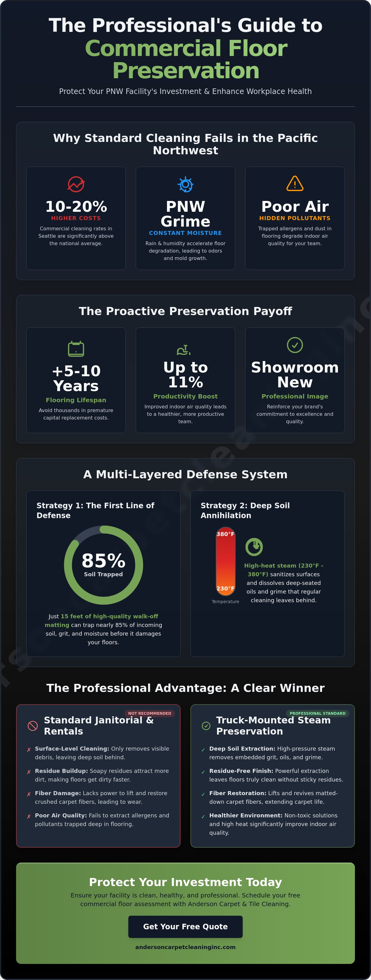 Commercial floor preservation