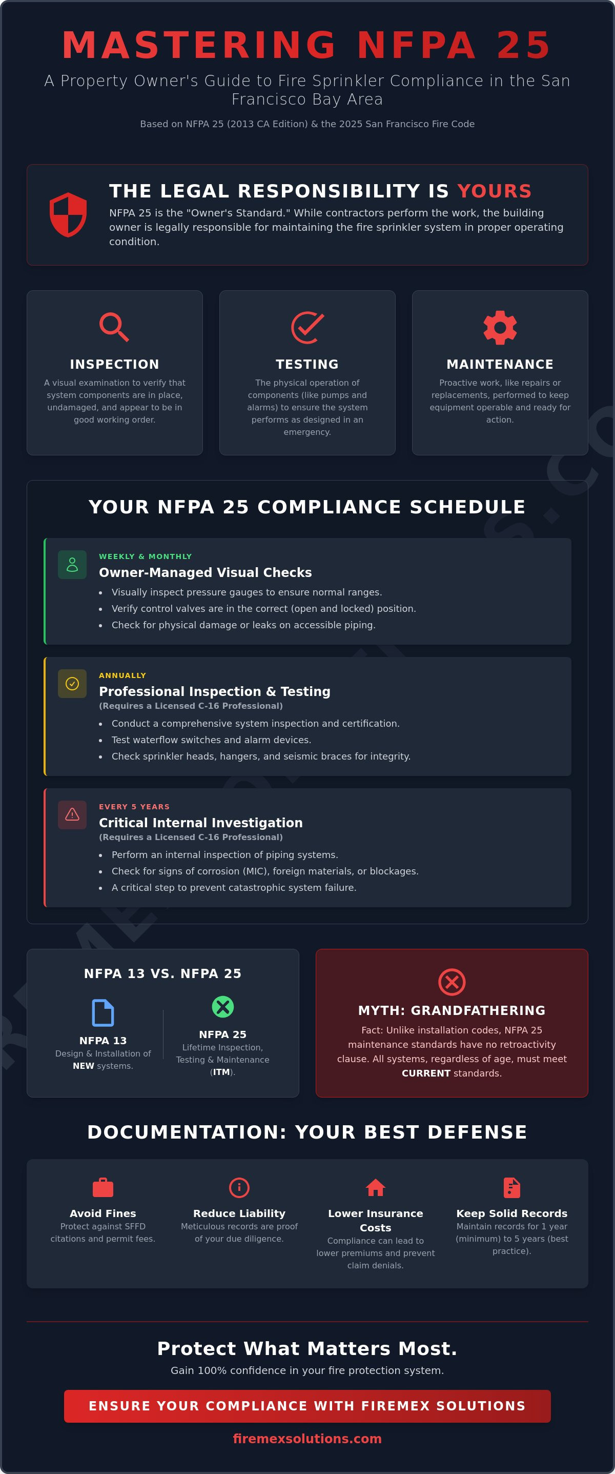 Nfpa 25