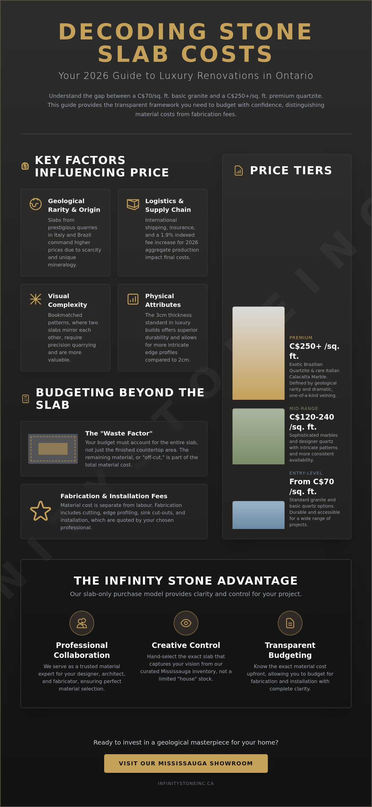 Stone slab pricing ontario