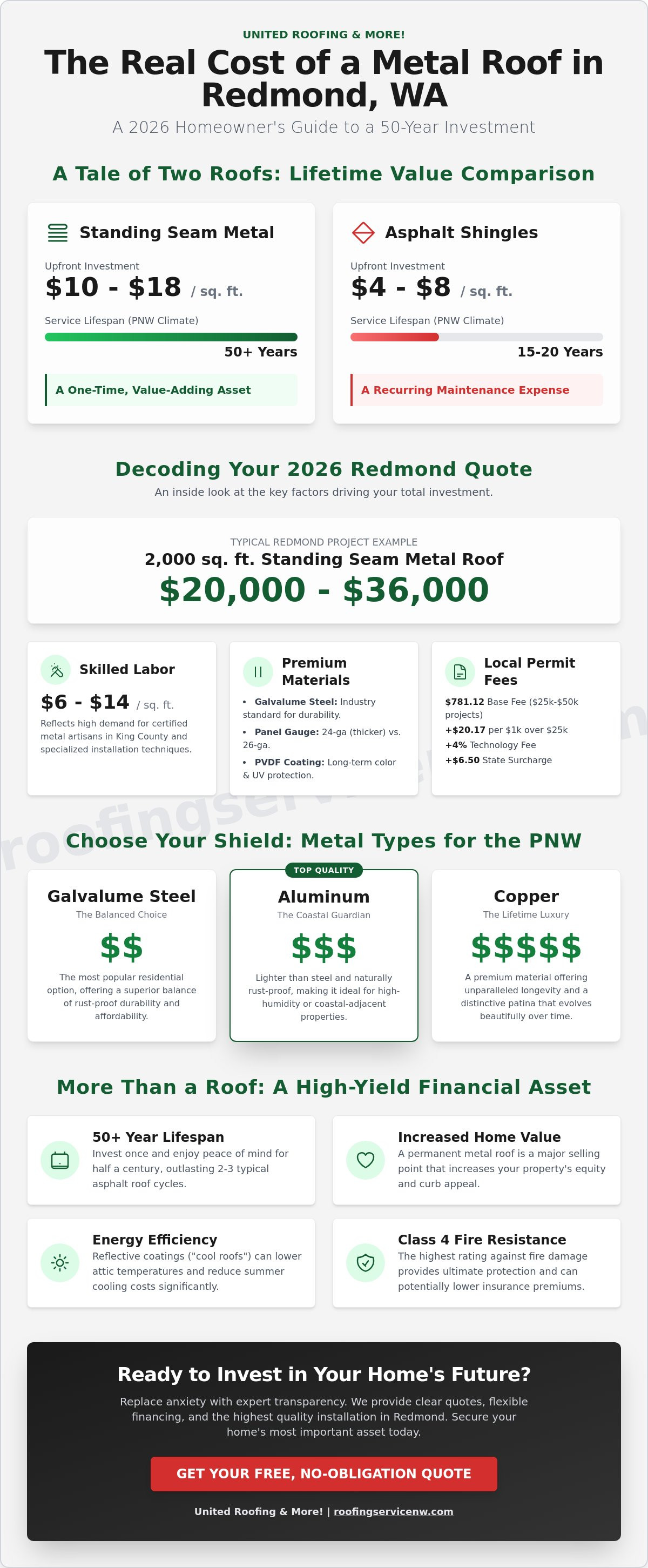 Metal roof installation cost redmond