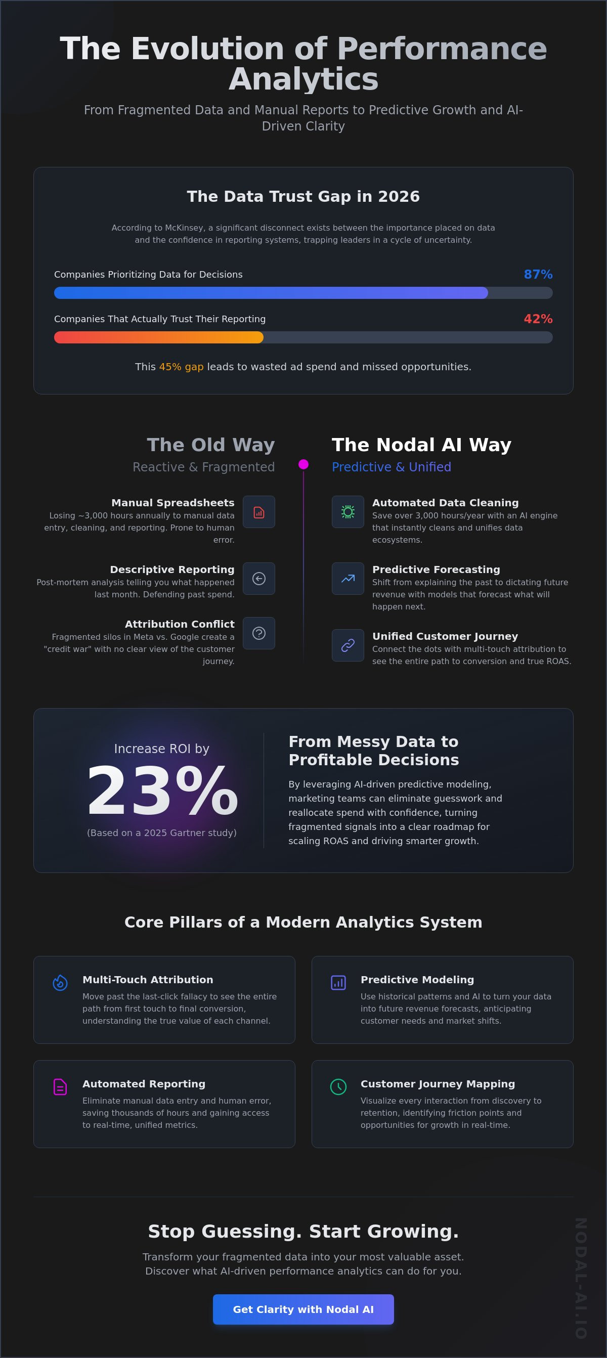 Performance analytics