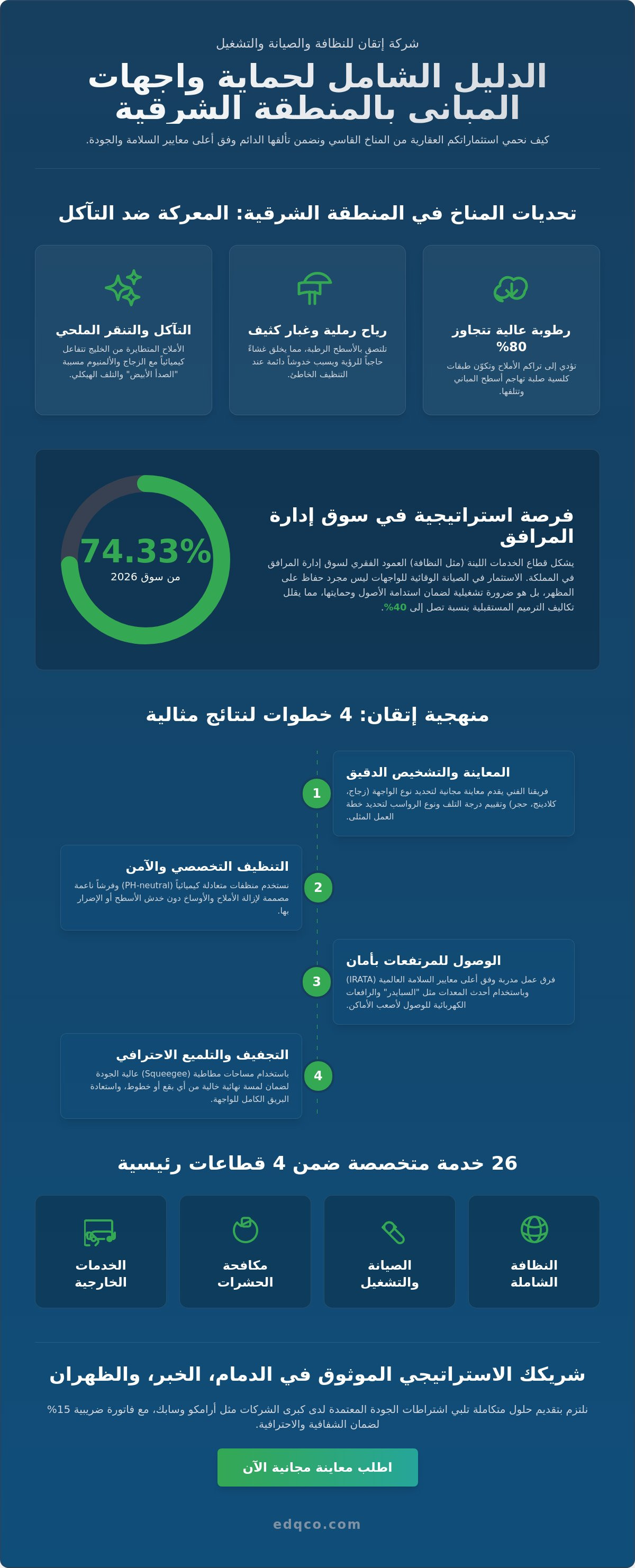 تنظيف الواجهات