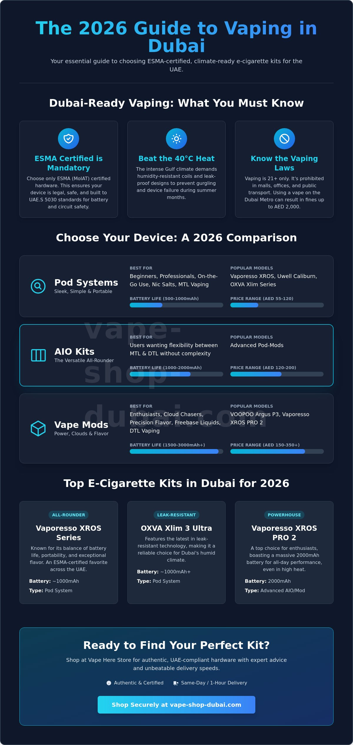 Best E-Cigarette Kits in Dubai: The Ultimate 2026 Buying Guide