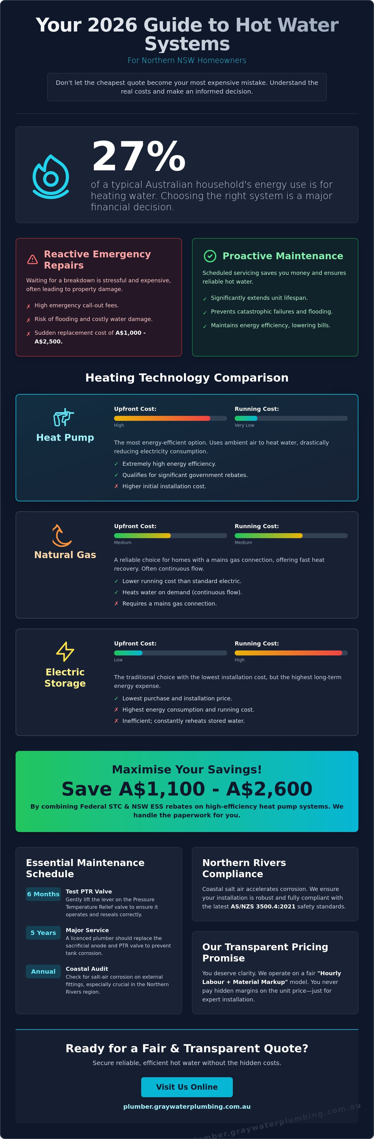 Hot water system services