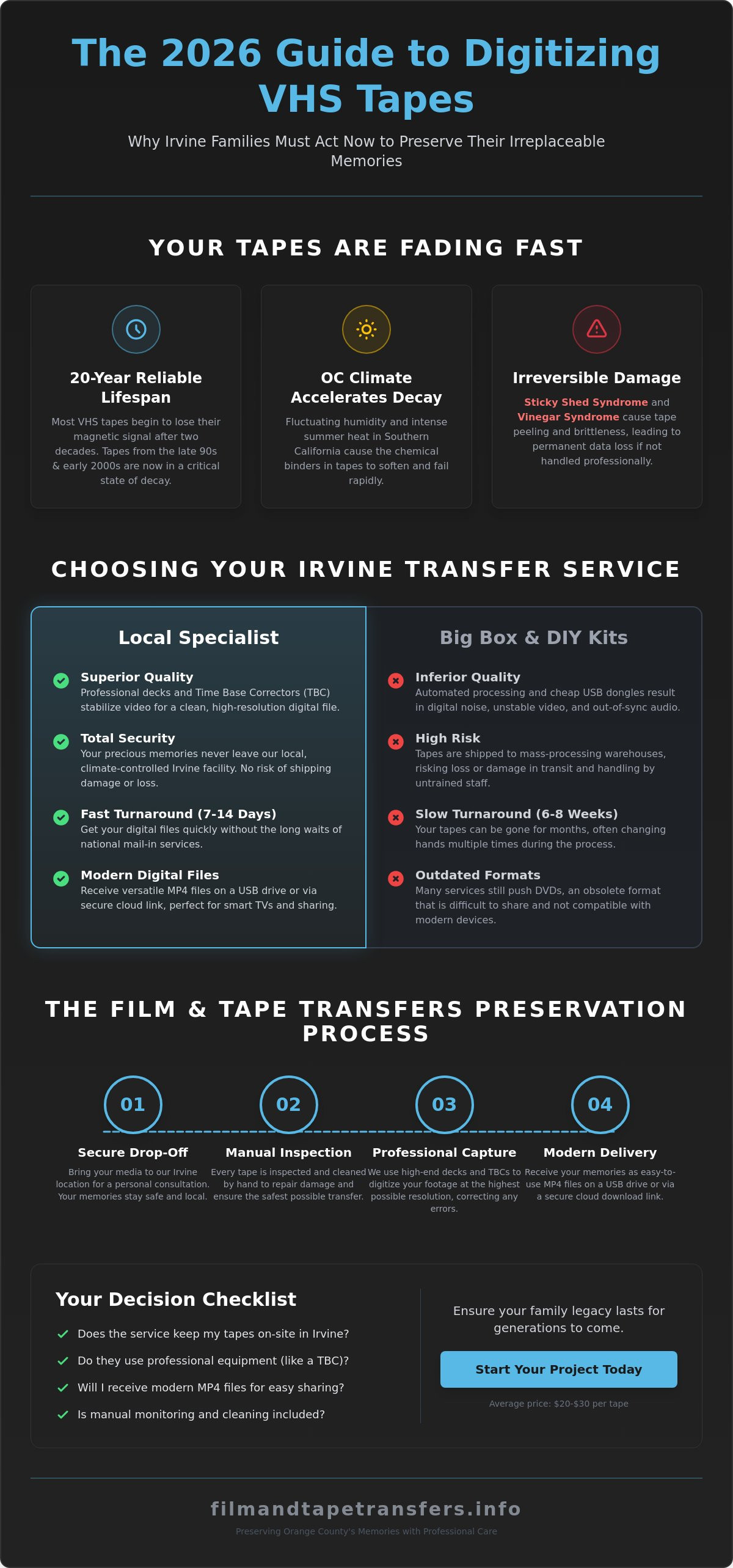 Convert VHS to digital near me Irvine