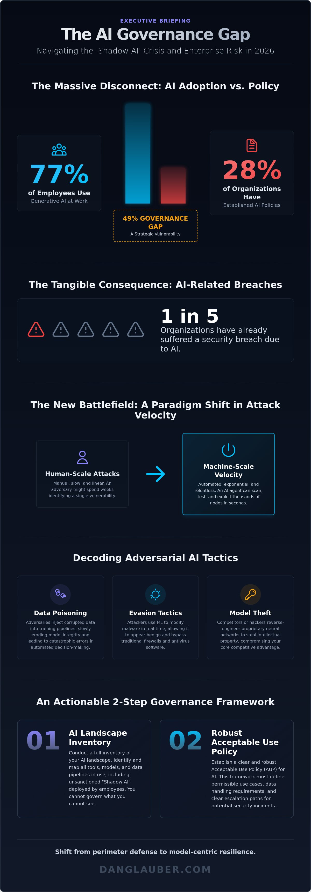 Explaining AI cyber threats to non-technical executives