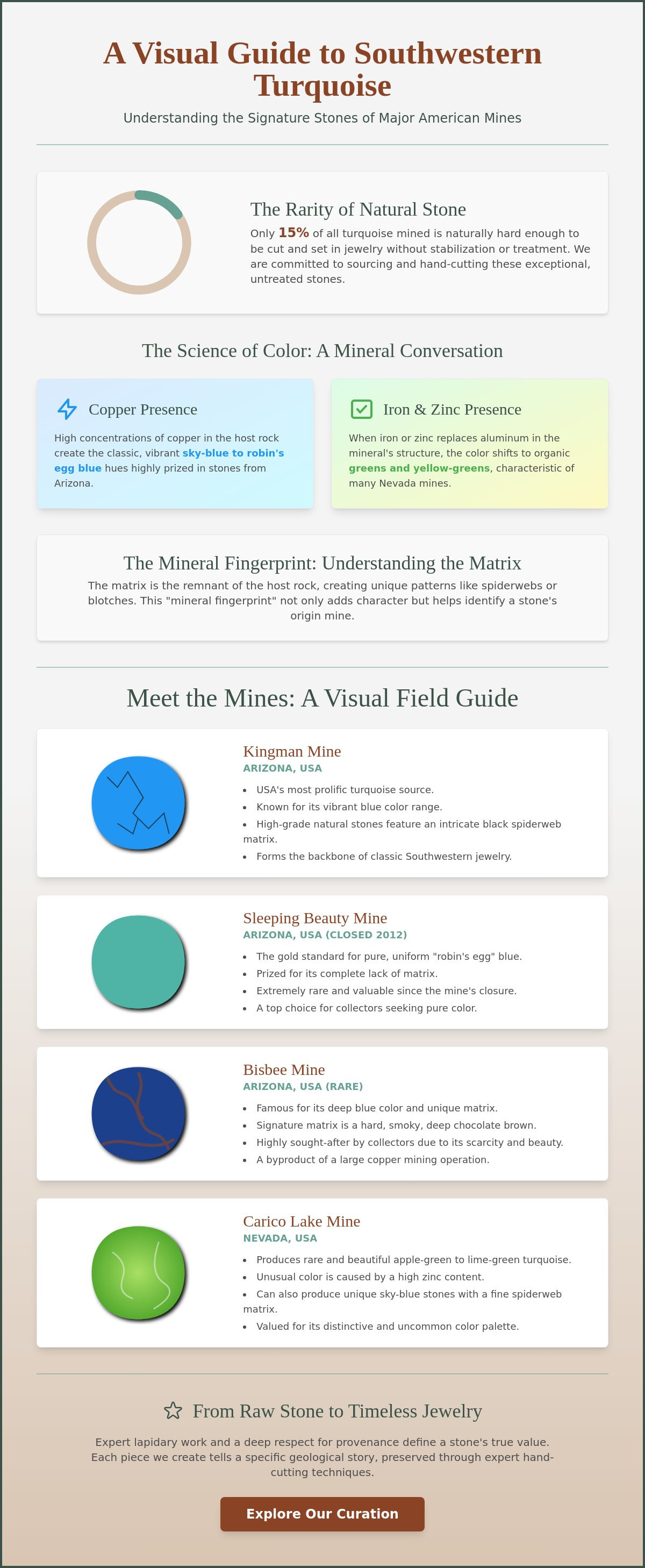 Guide to different turquoise mines
