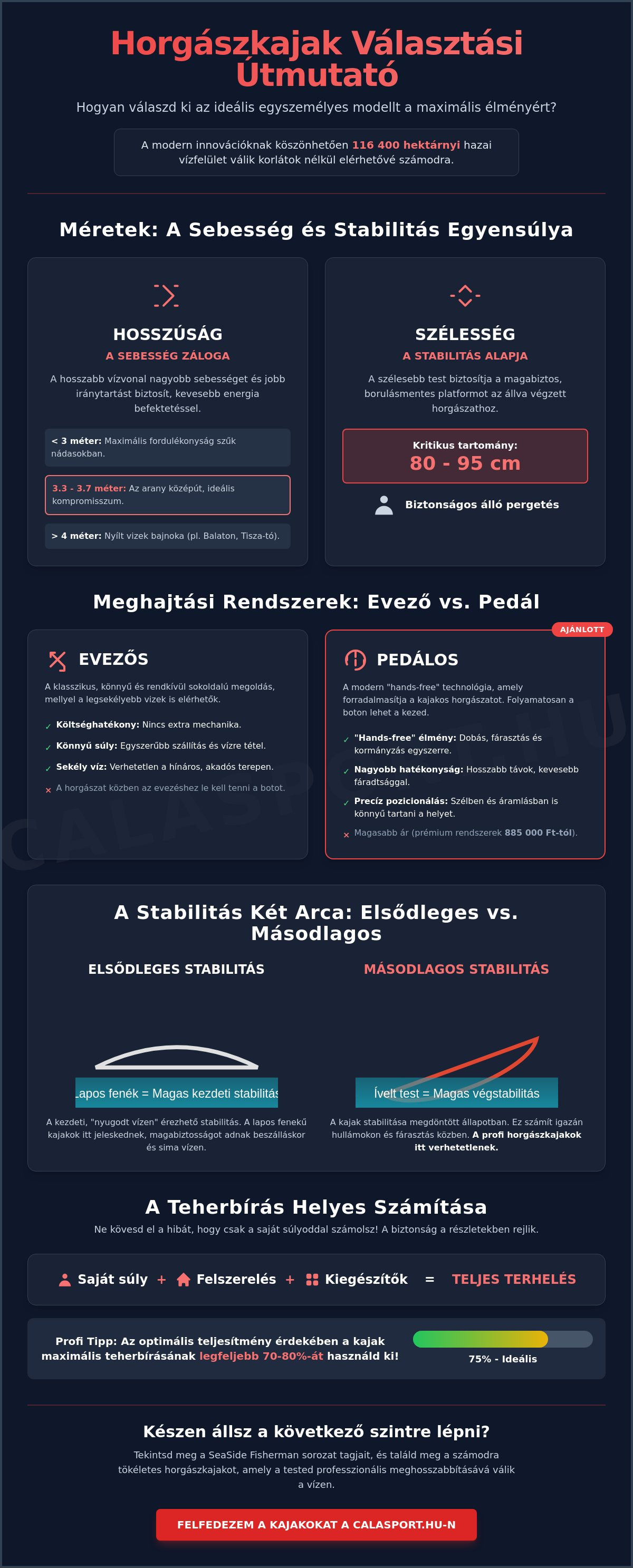 Egyszemélyes horgászkajak