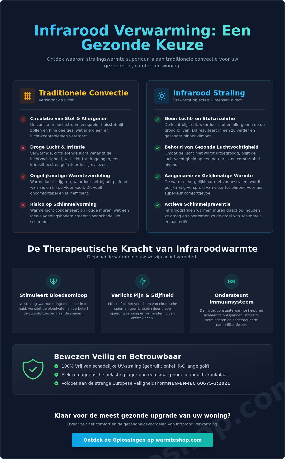 Infraroodstraling gezondheid