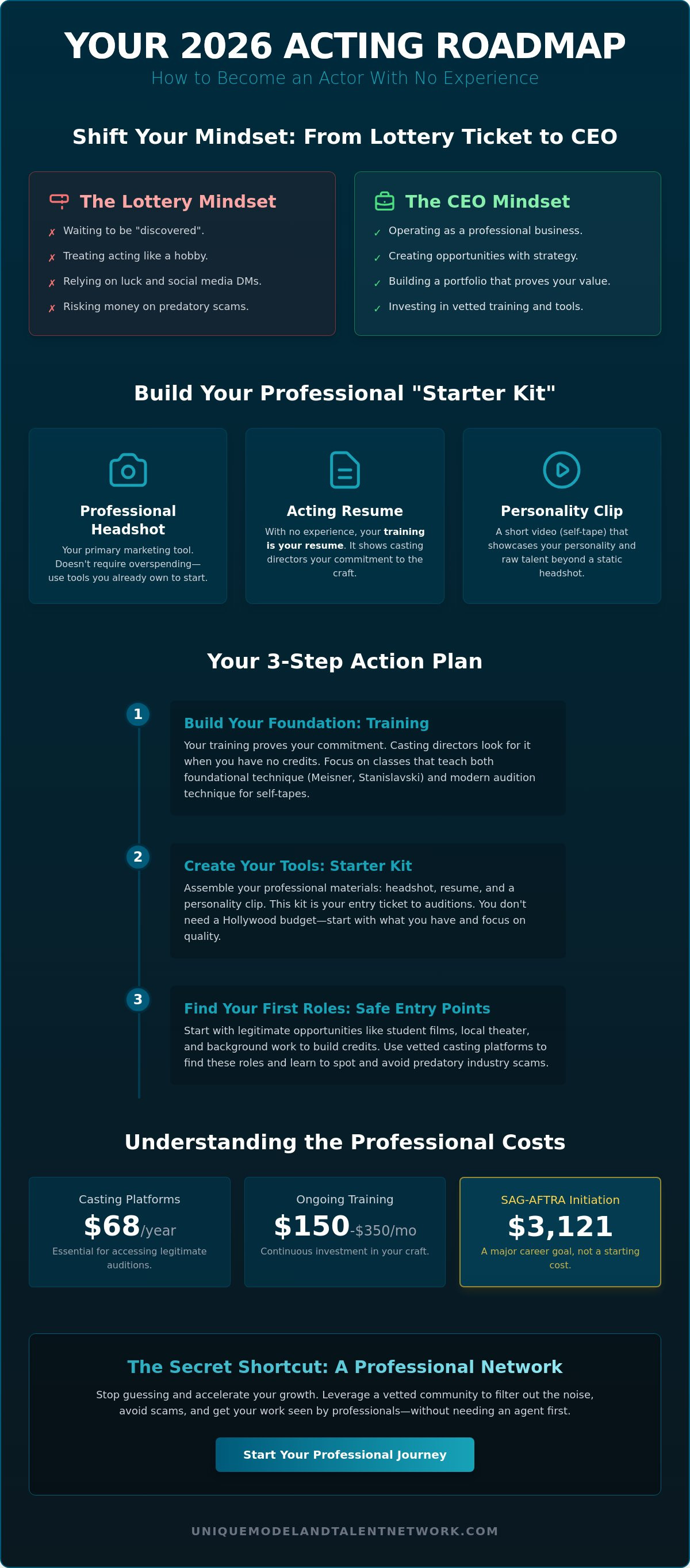 How to become an actor with no experience