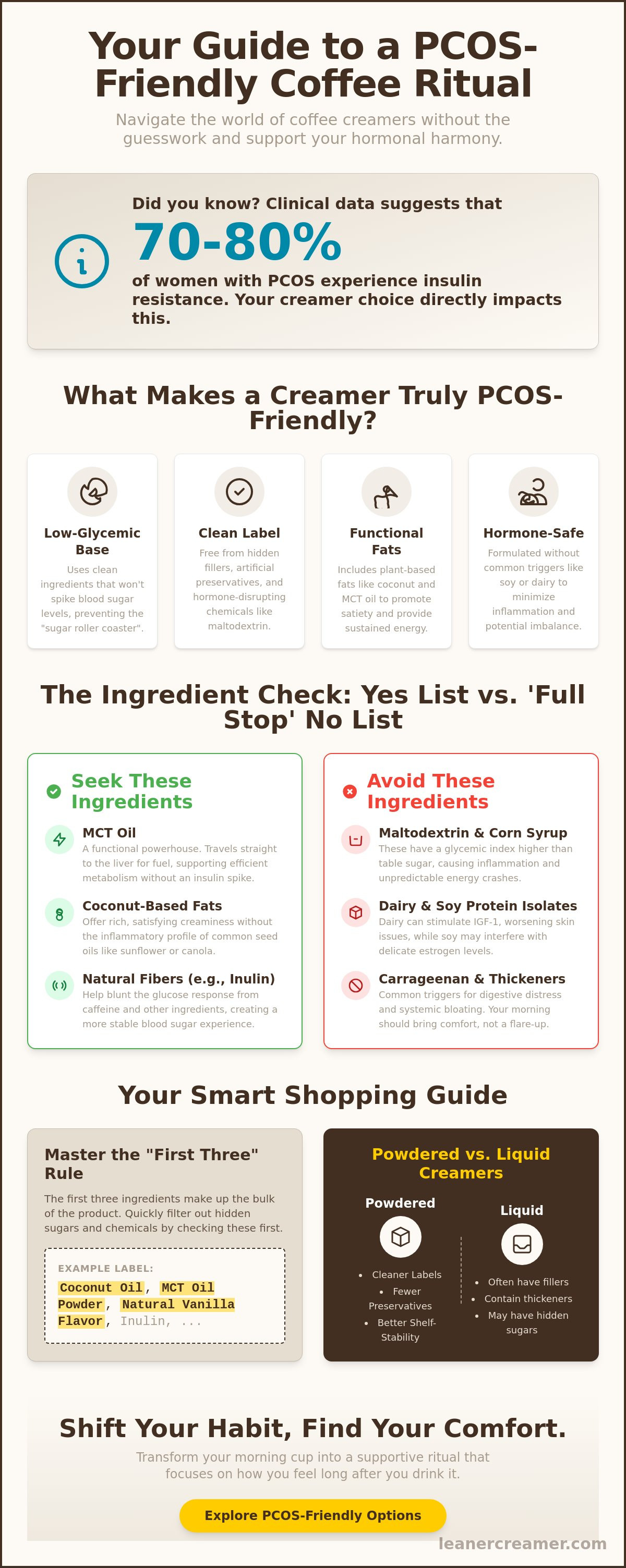 PCOS friendly coffee creamer