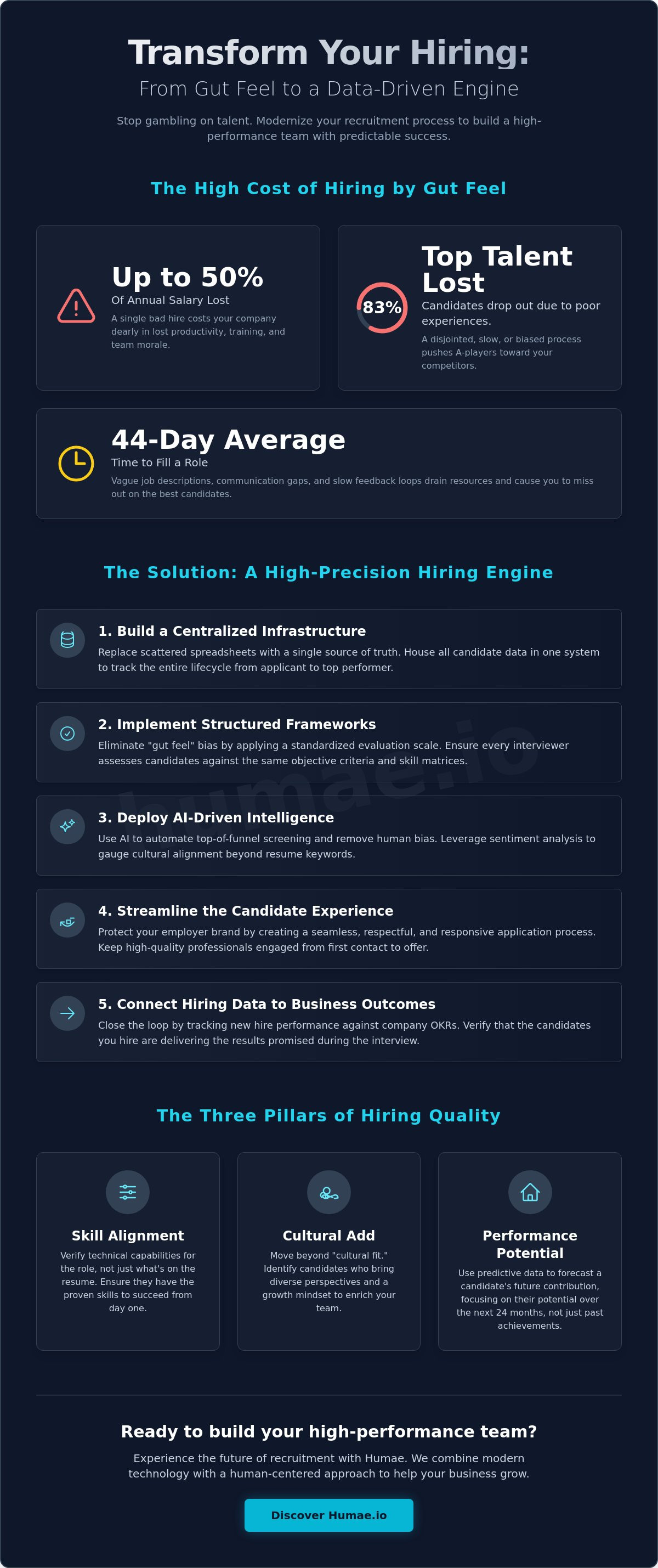 How to improve hiring process quality