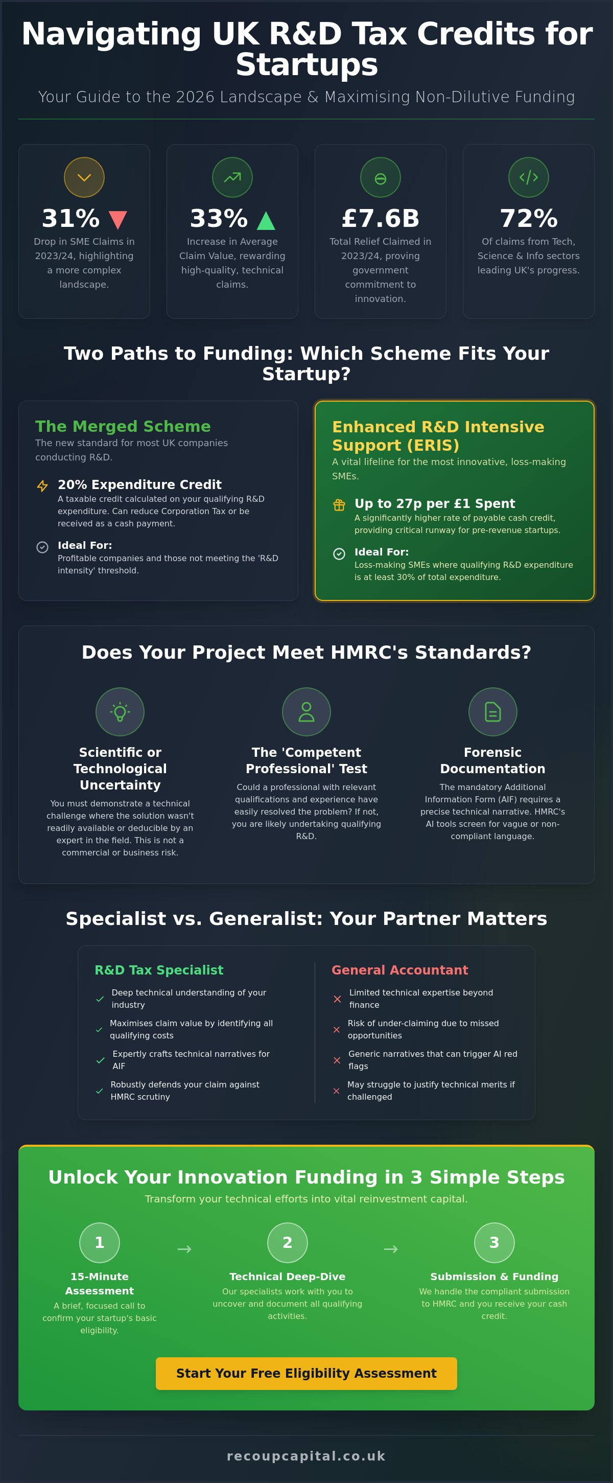 R&D tax credits for startups UK