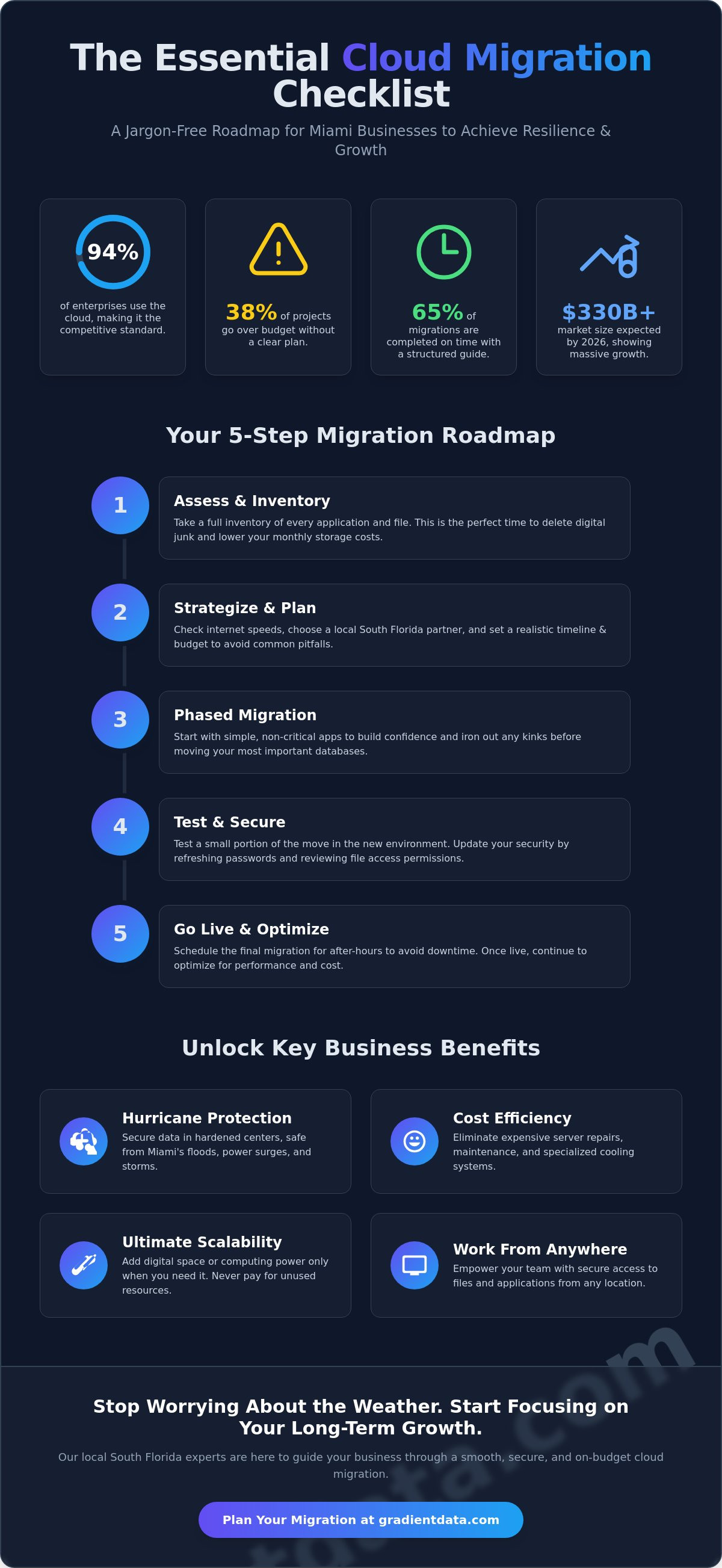 Cloud migration