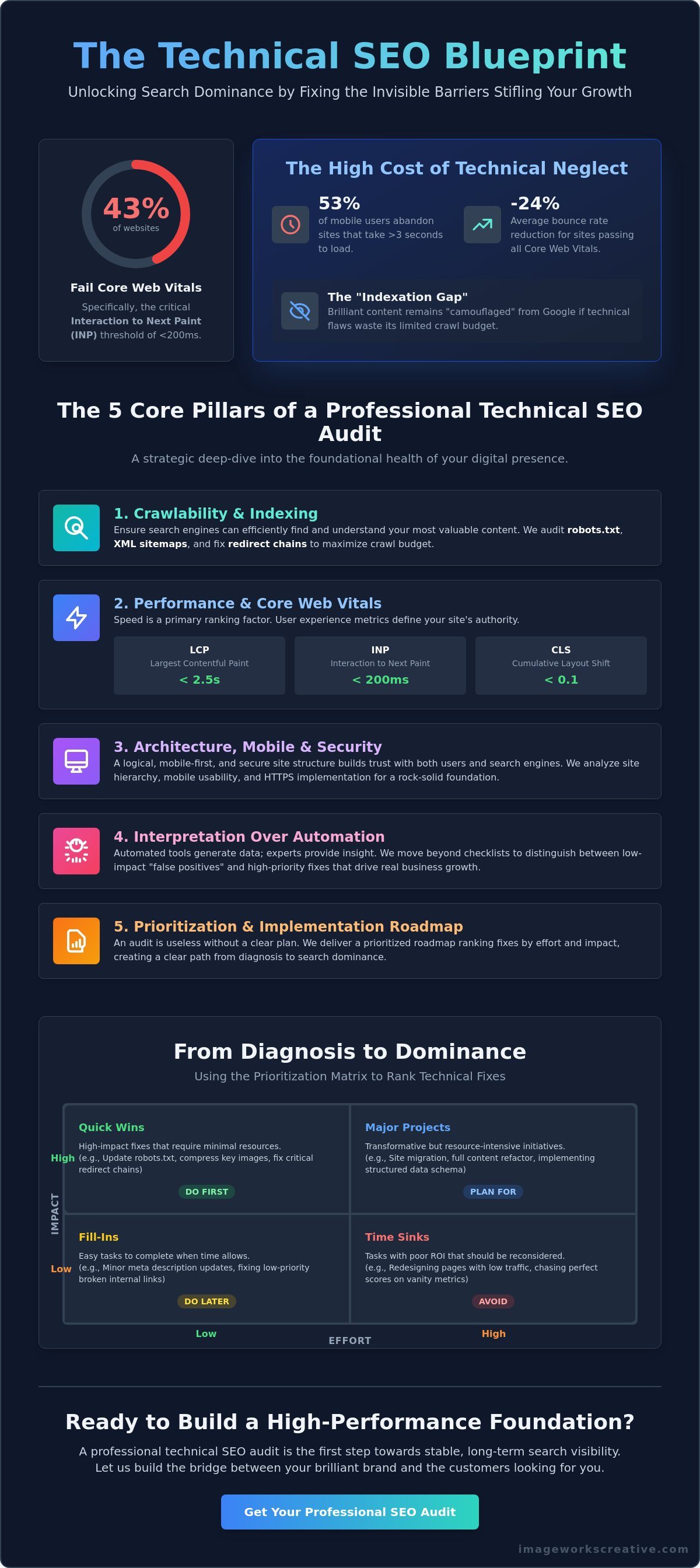 Technical seo audit services