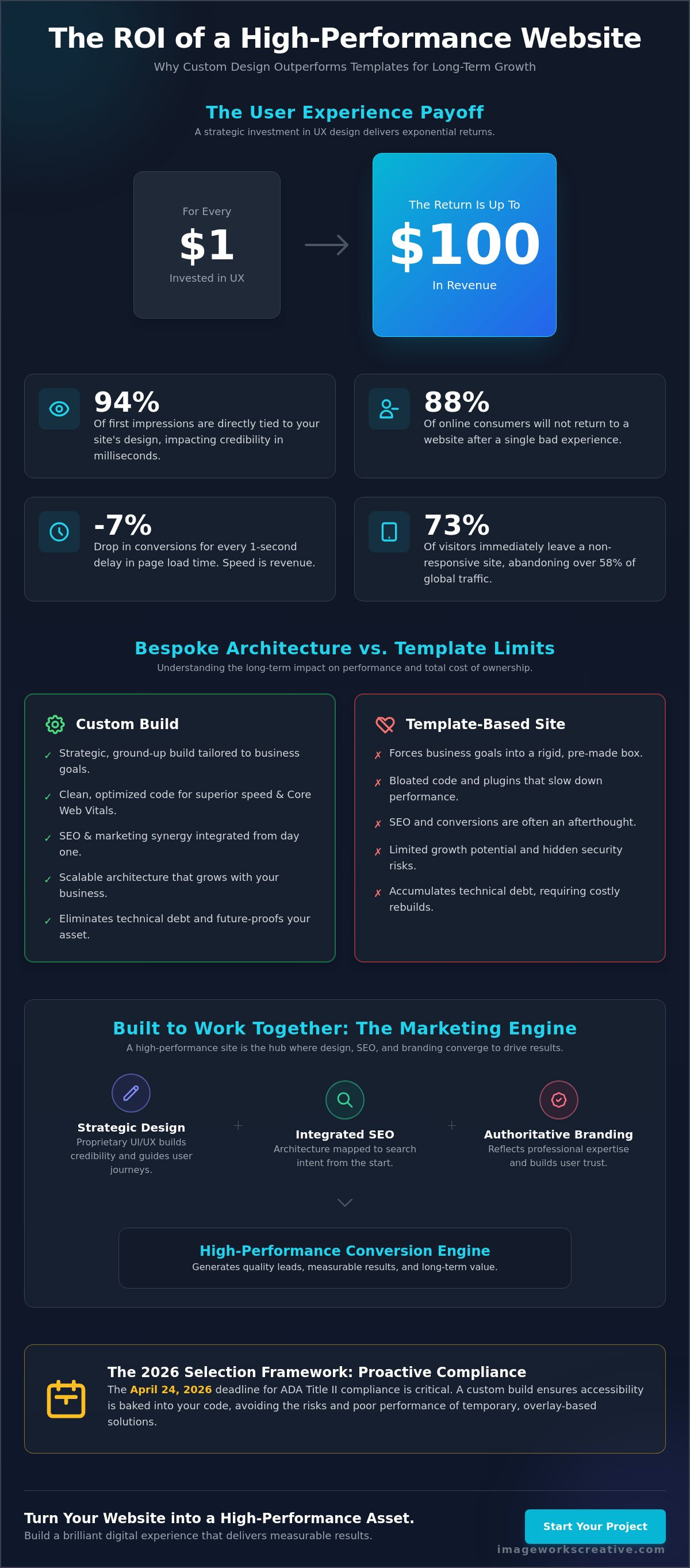 Custom website design services