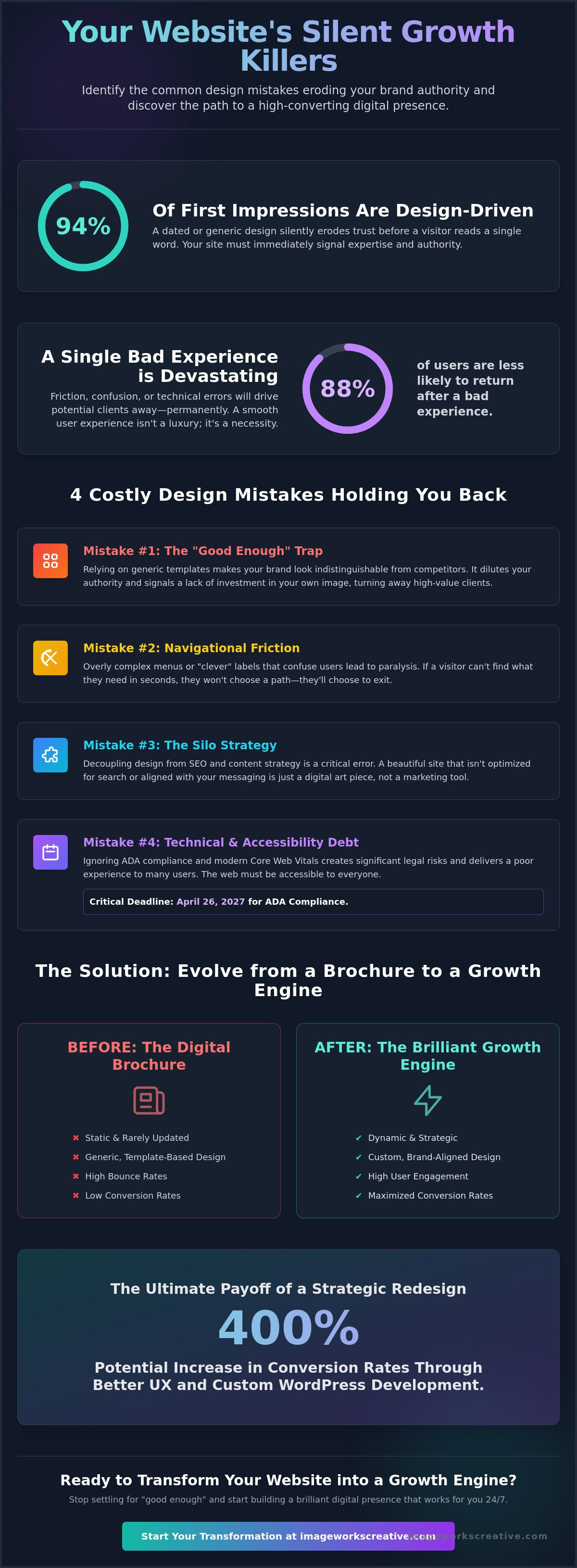Common website design mistakes