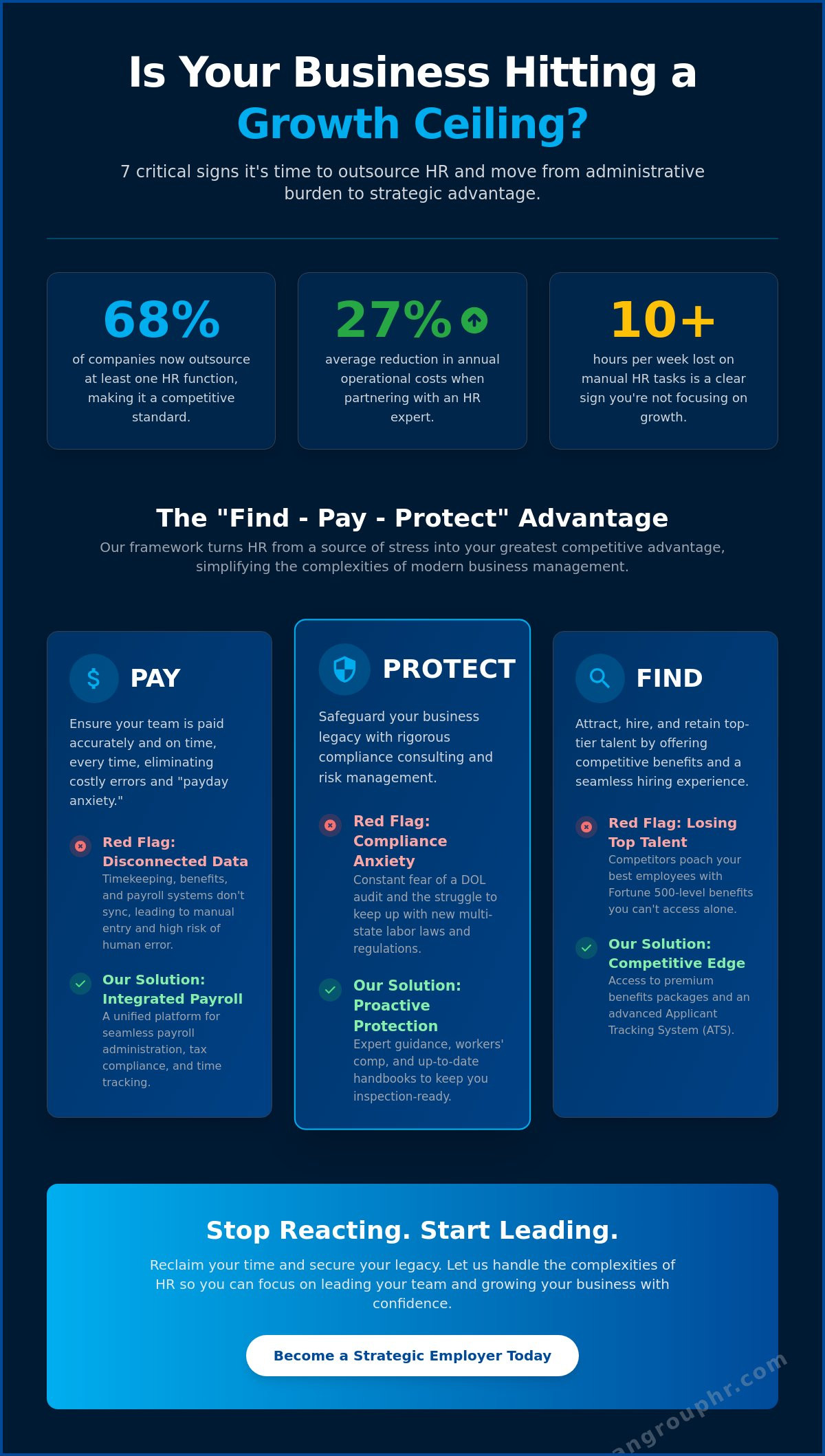 Signs you need to outsource HR