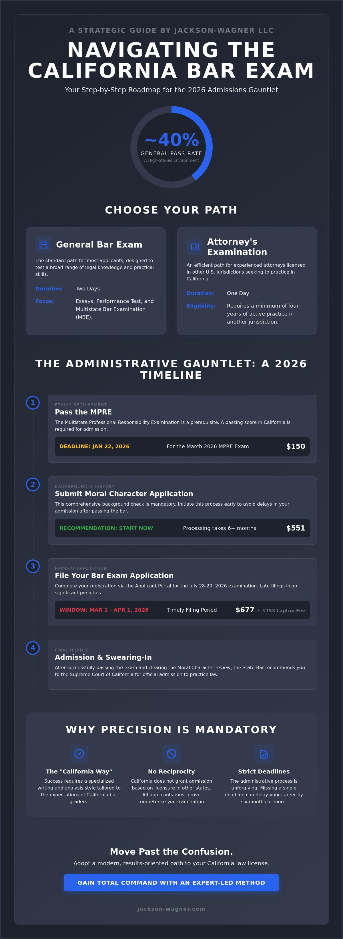 State of california state bar