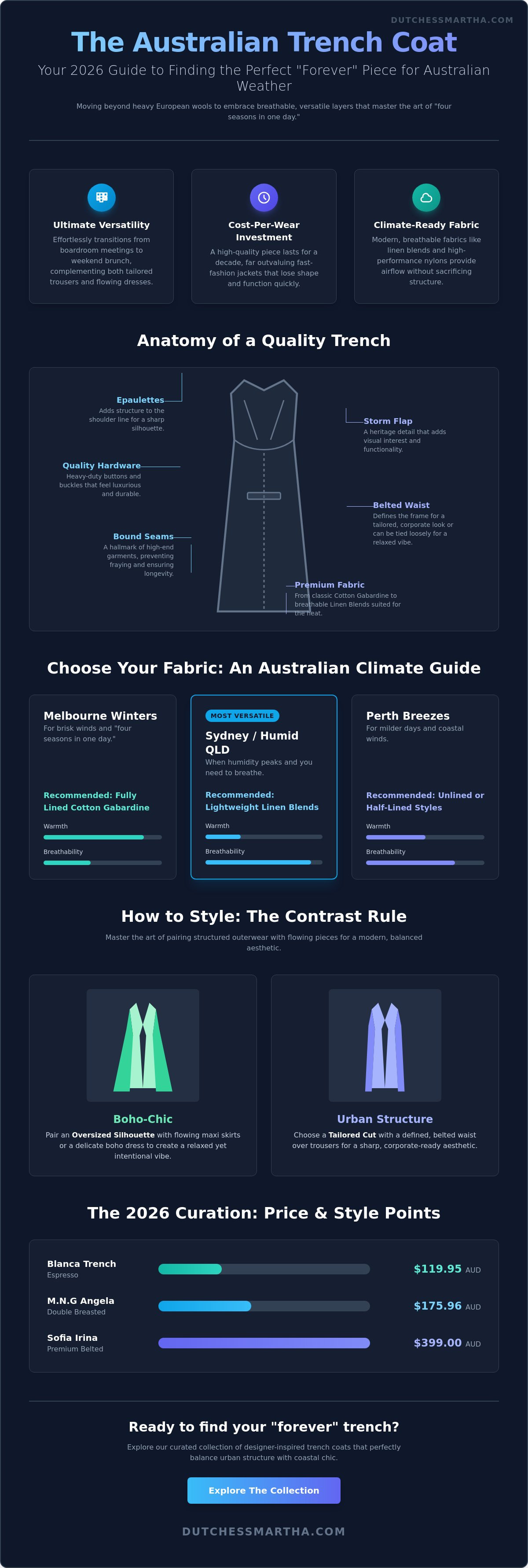 Trench coat womens australia