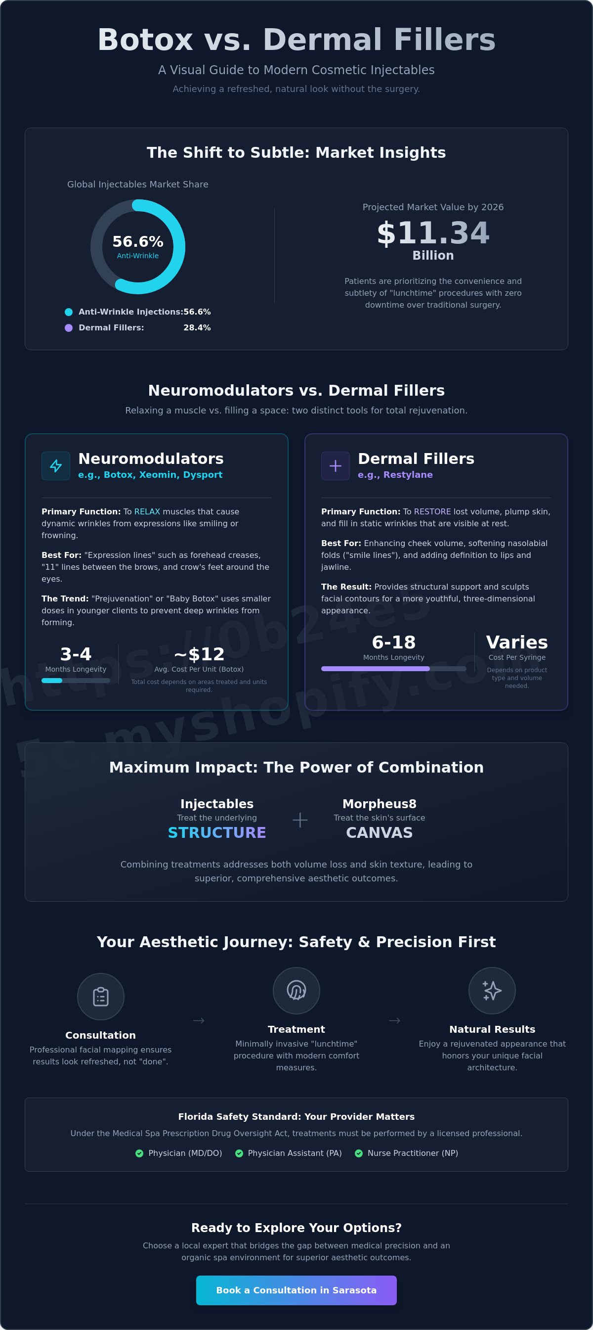 Cosmetic injectables sarasota