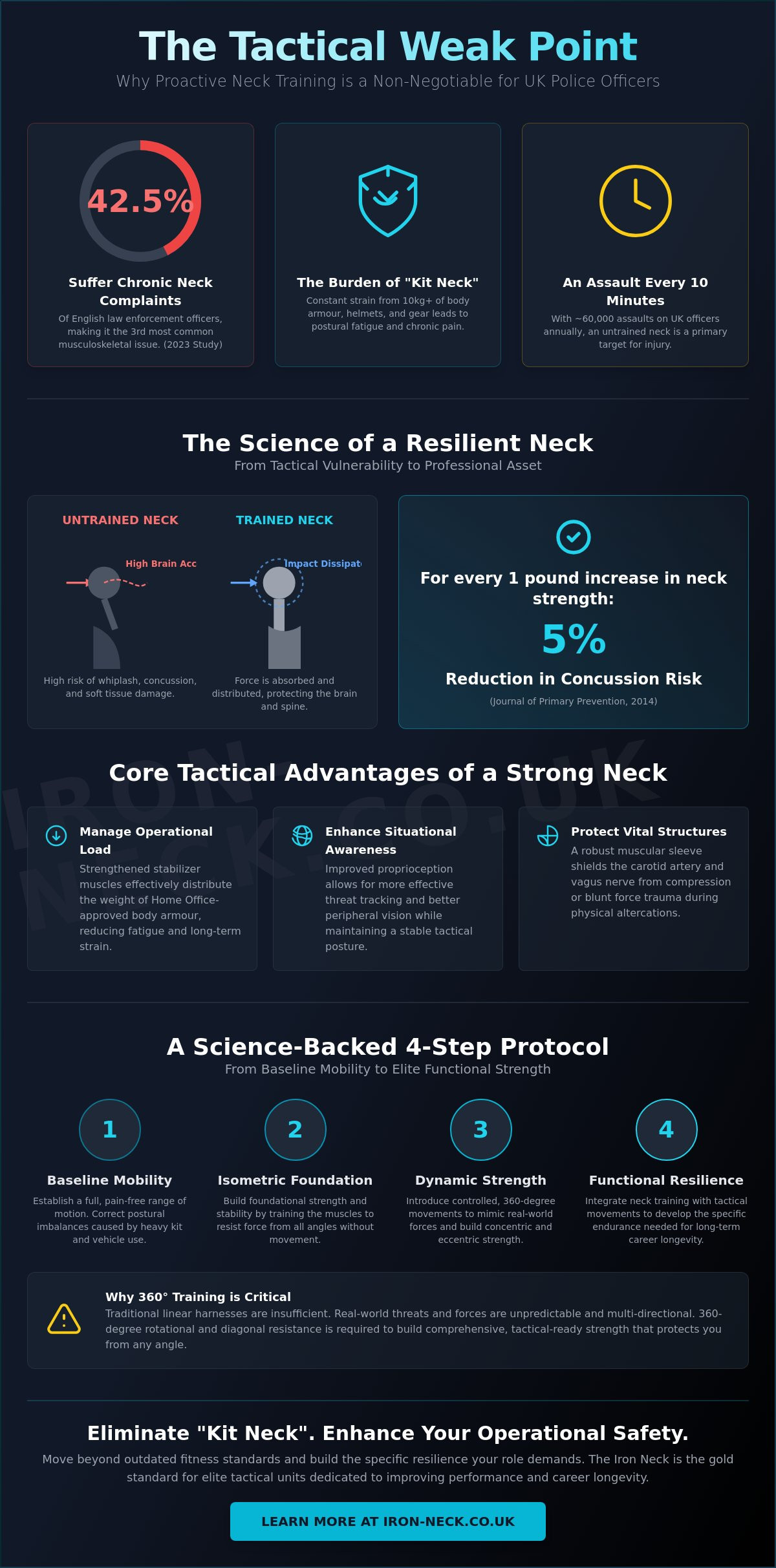 Neck training for police officers UK
