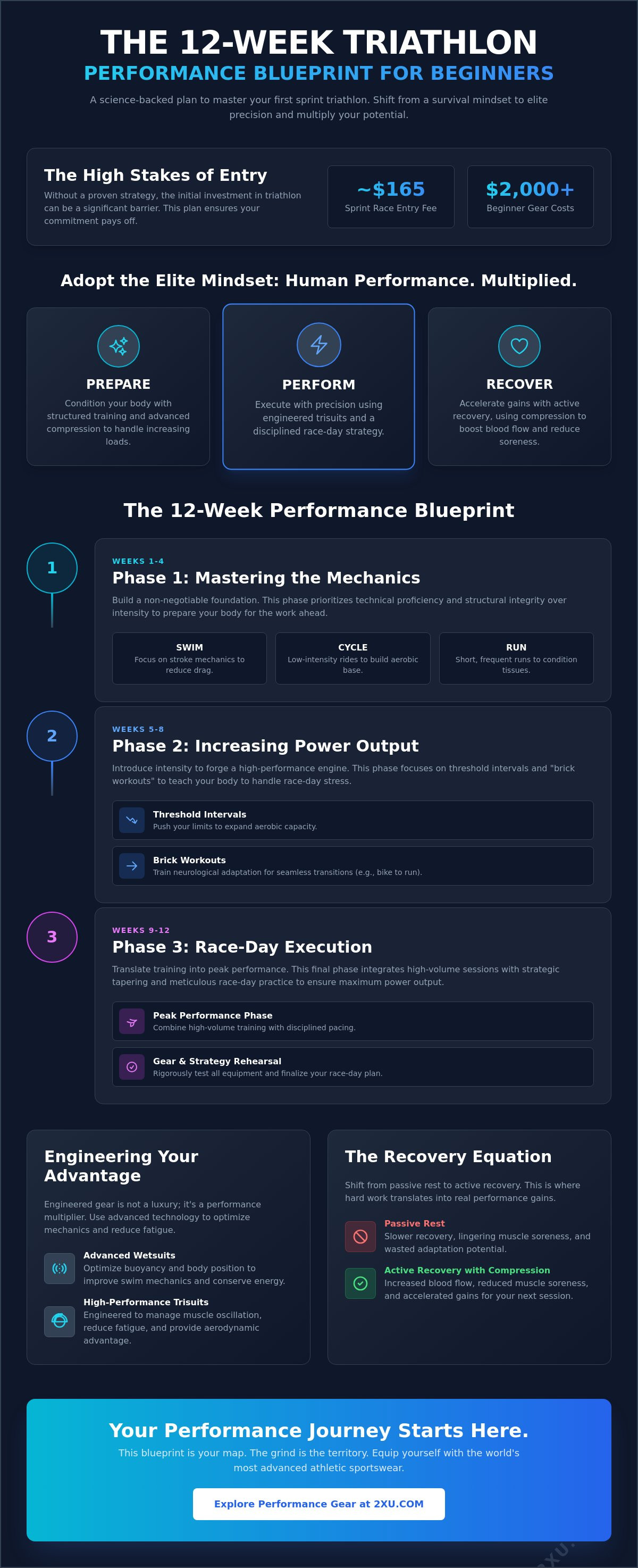 Triathlon training plan for beginners