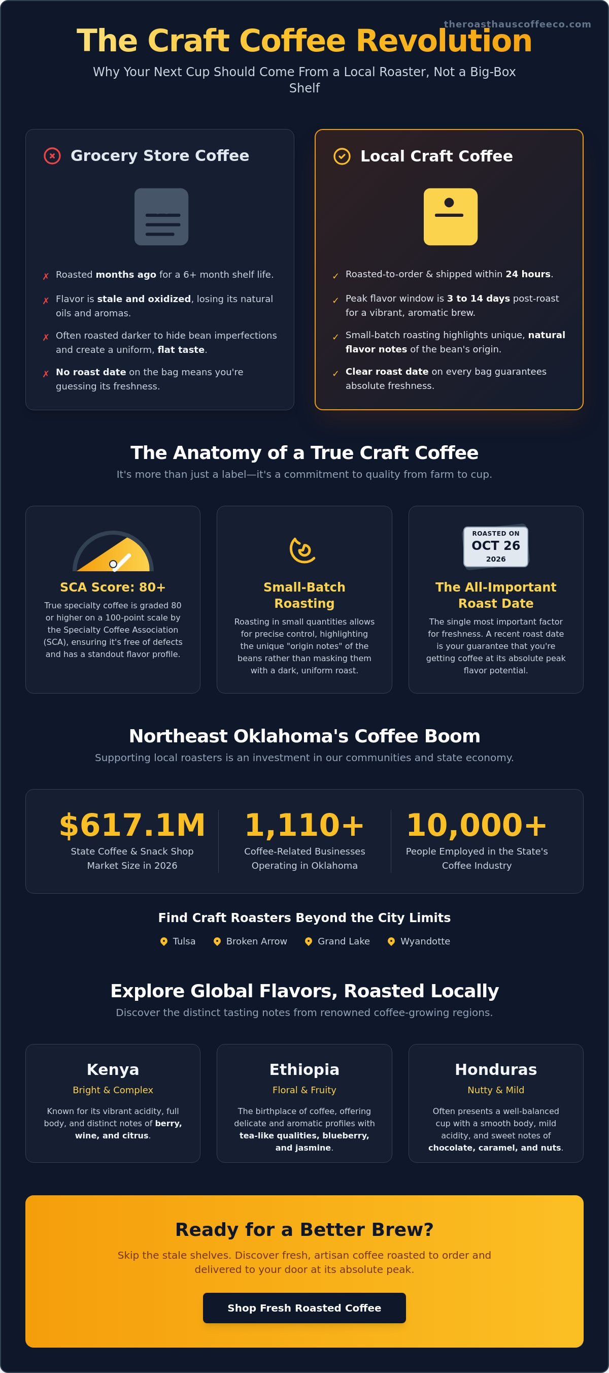 Craft coffee roasters northeast oklahoma