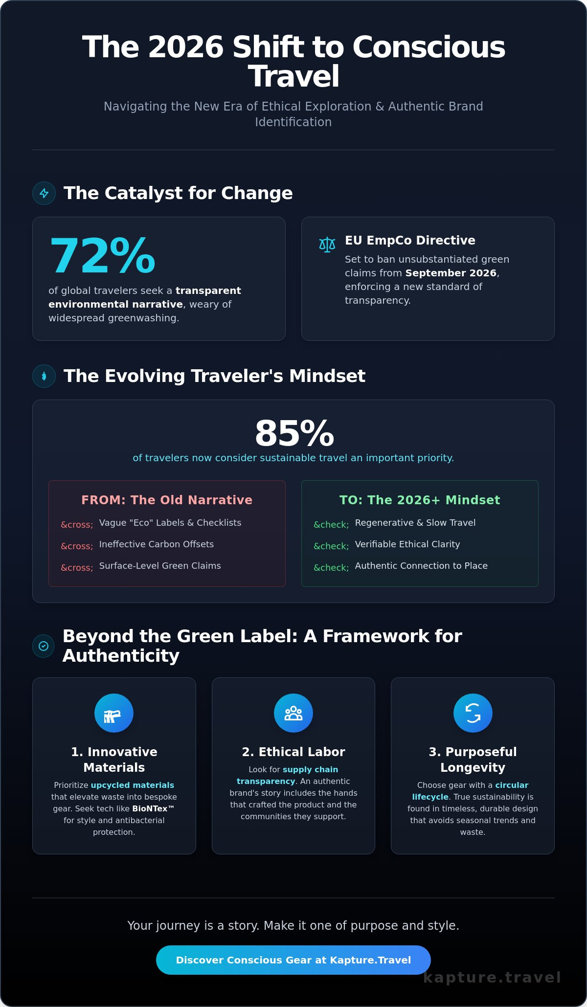 Eco conscious travel brands