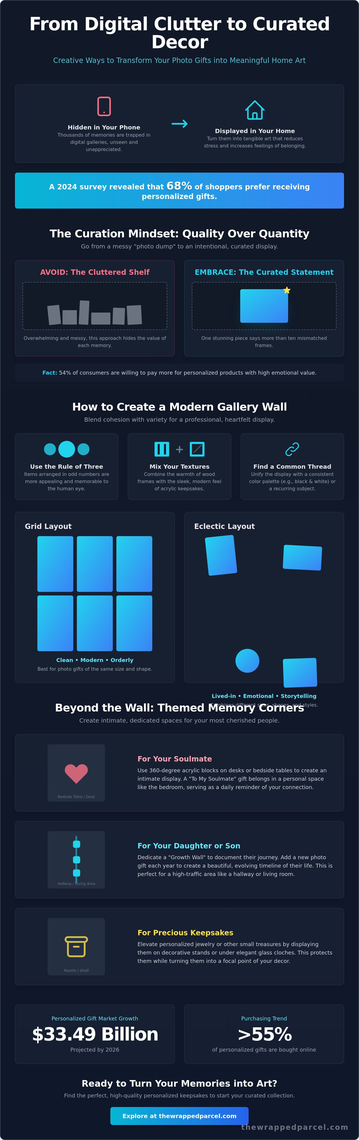 Creative ways to display photo gifts