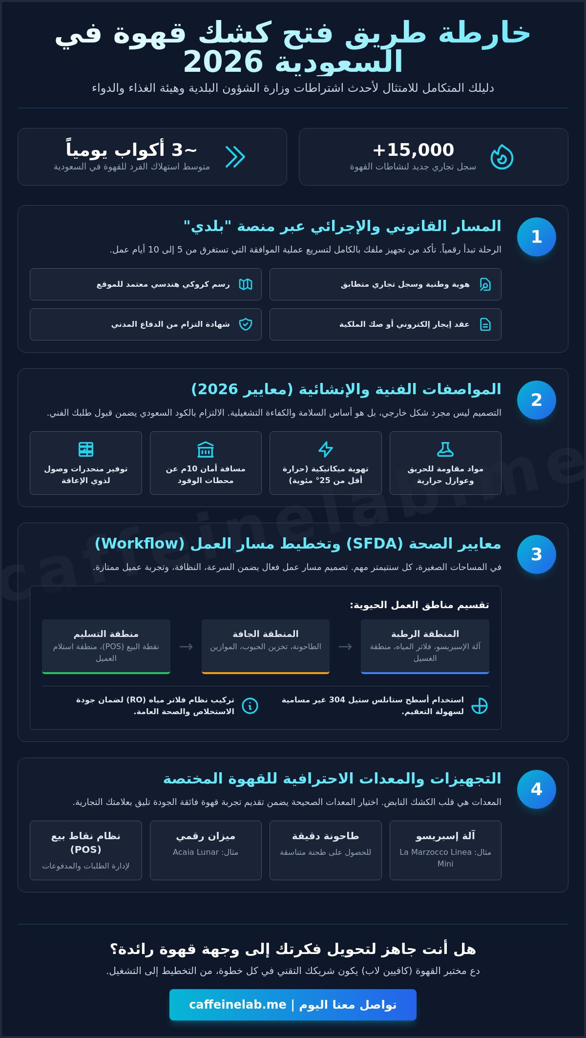 شروط فتح كشك قهوة في السعودية