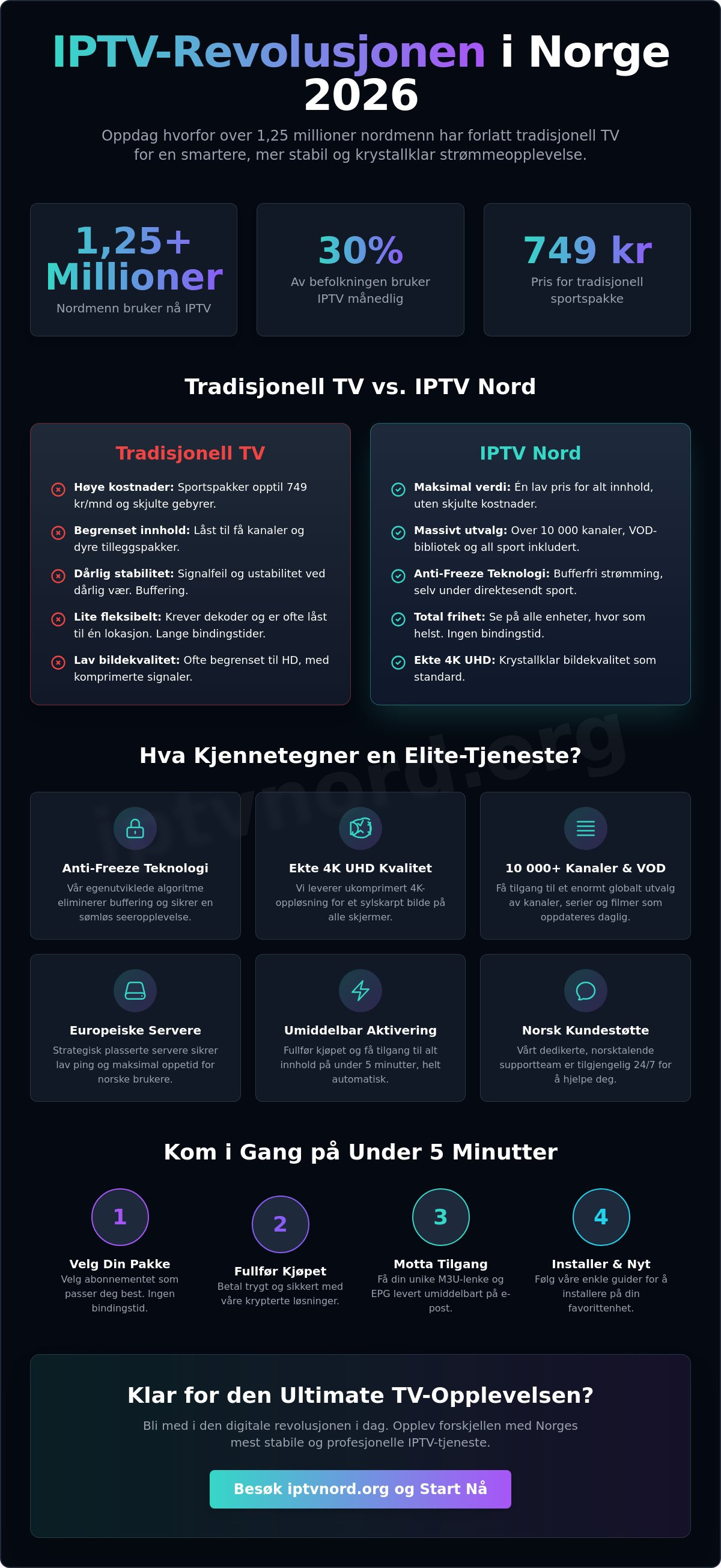 Kjøp iptv abonnement norge