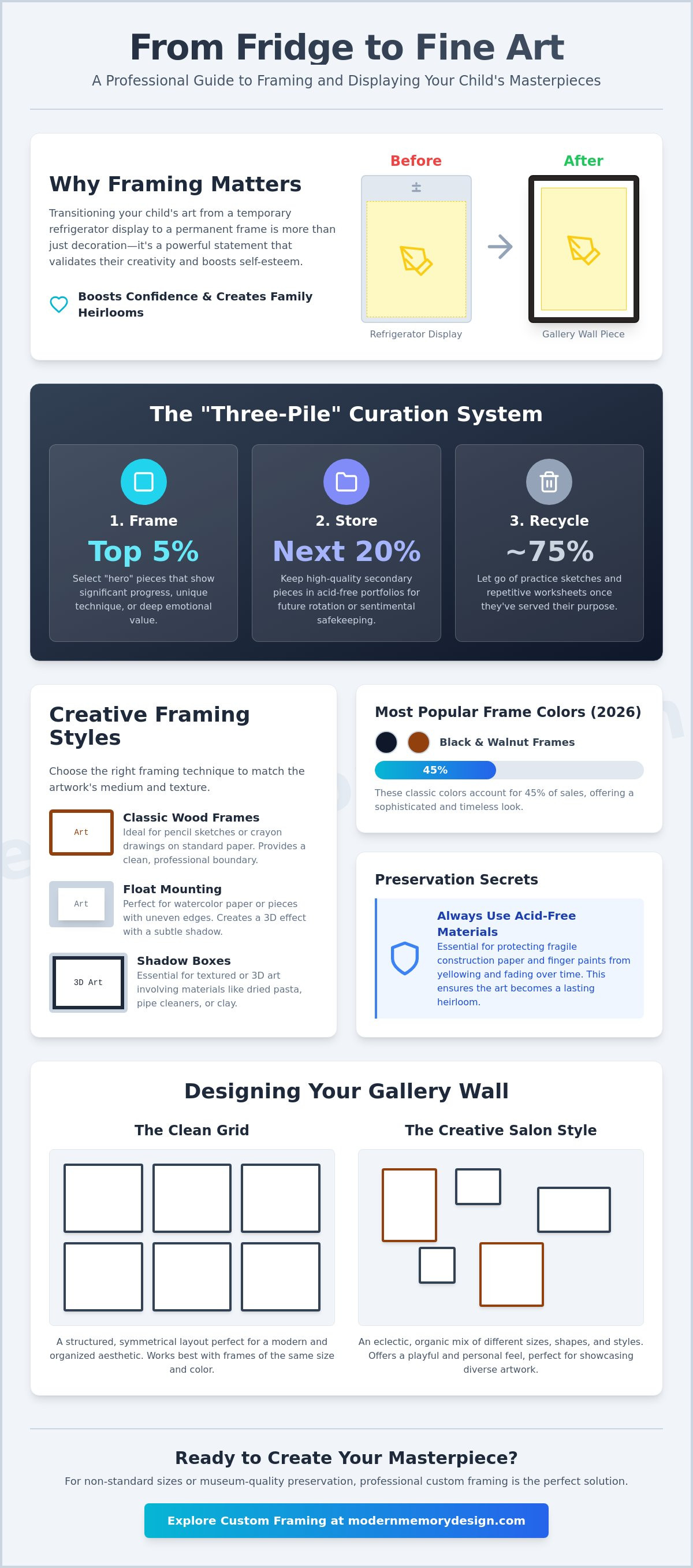 Ideas for framing kids' artwork