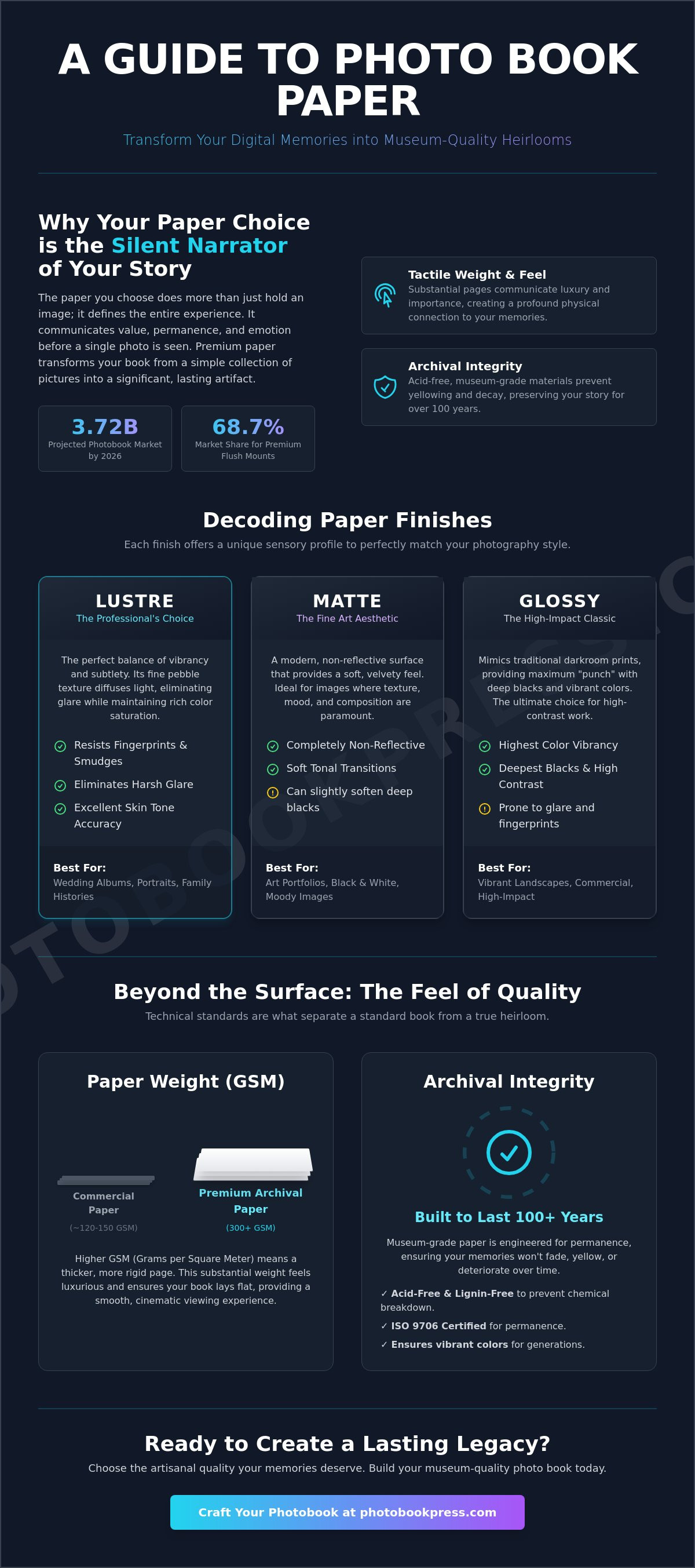 Best paper for photo books