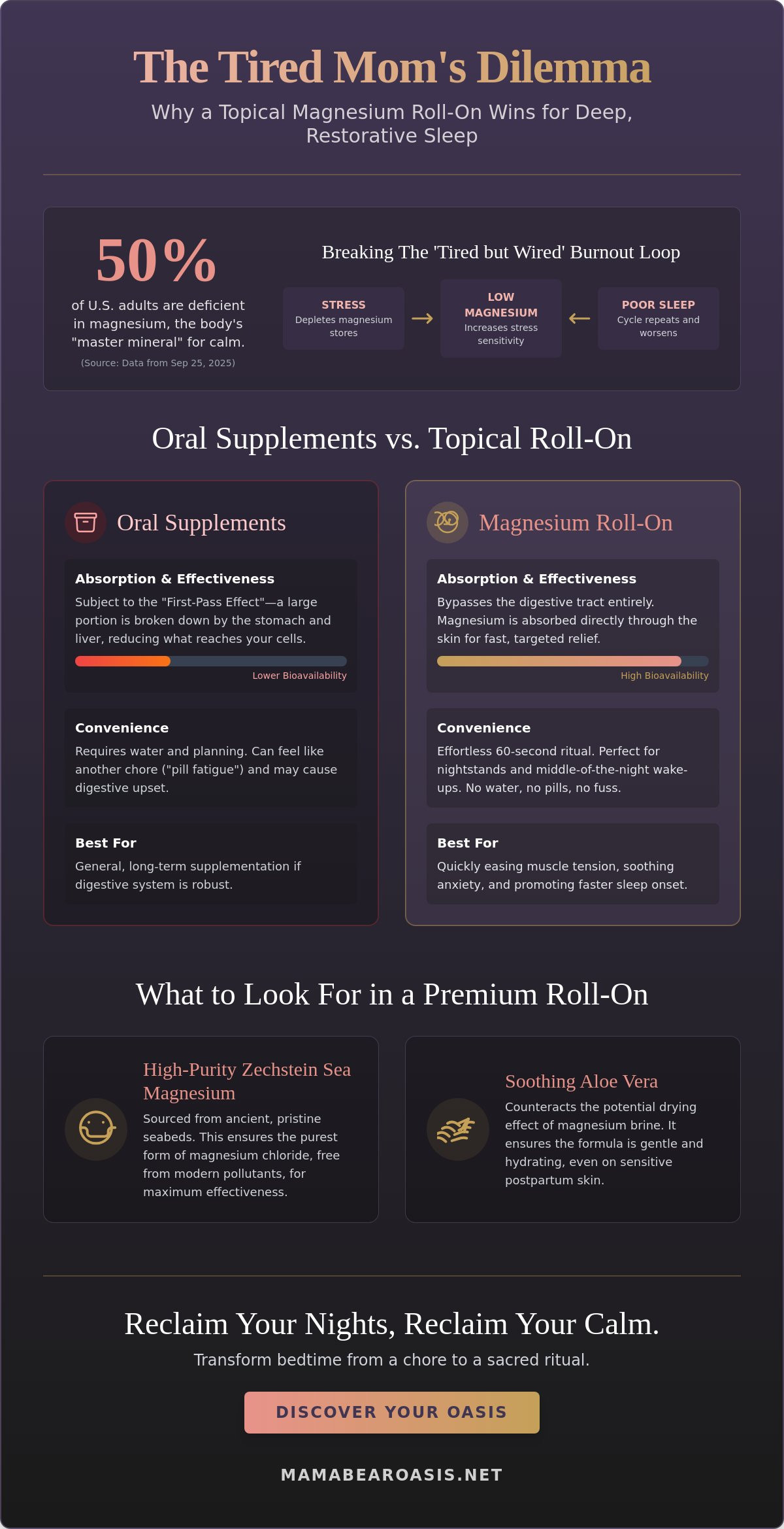 Magnesium sleep roll on for moms