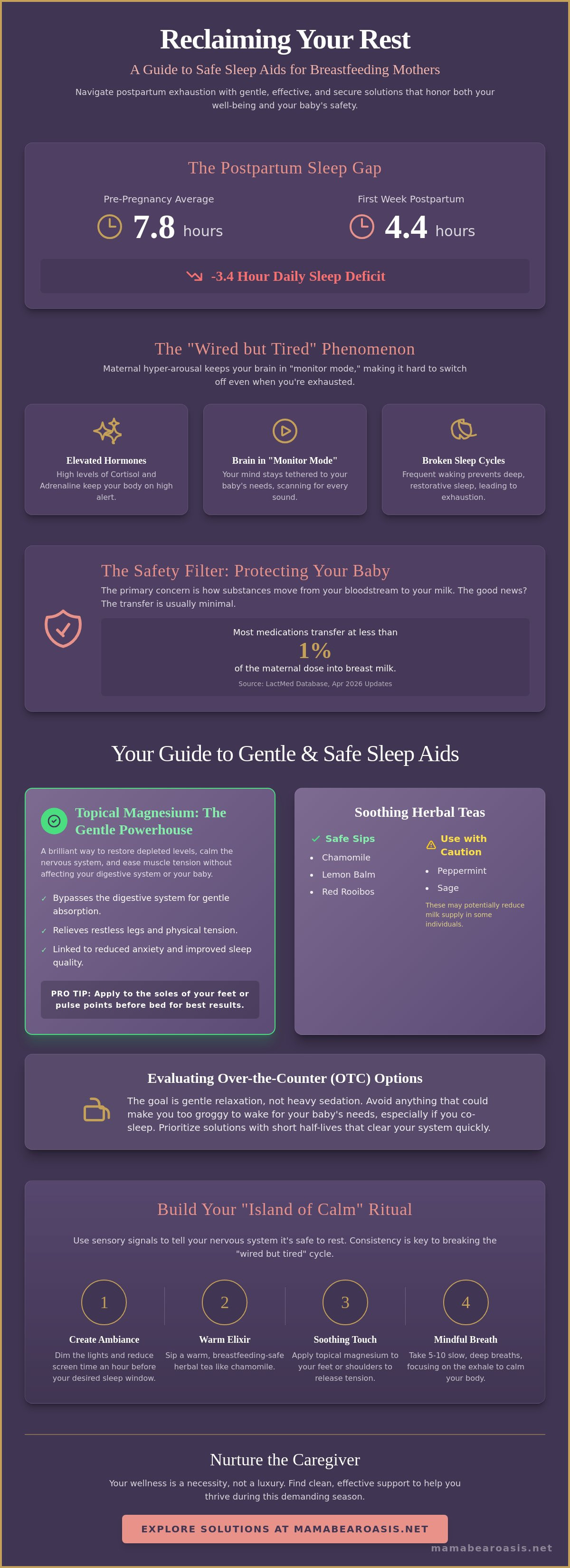 Safe sleep aids for breastfeeding